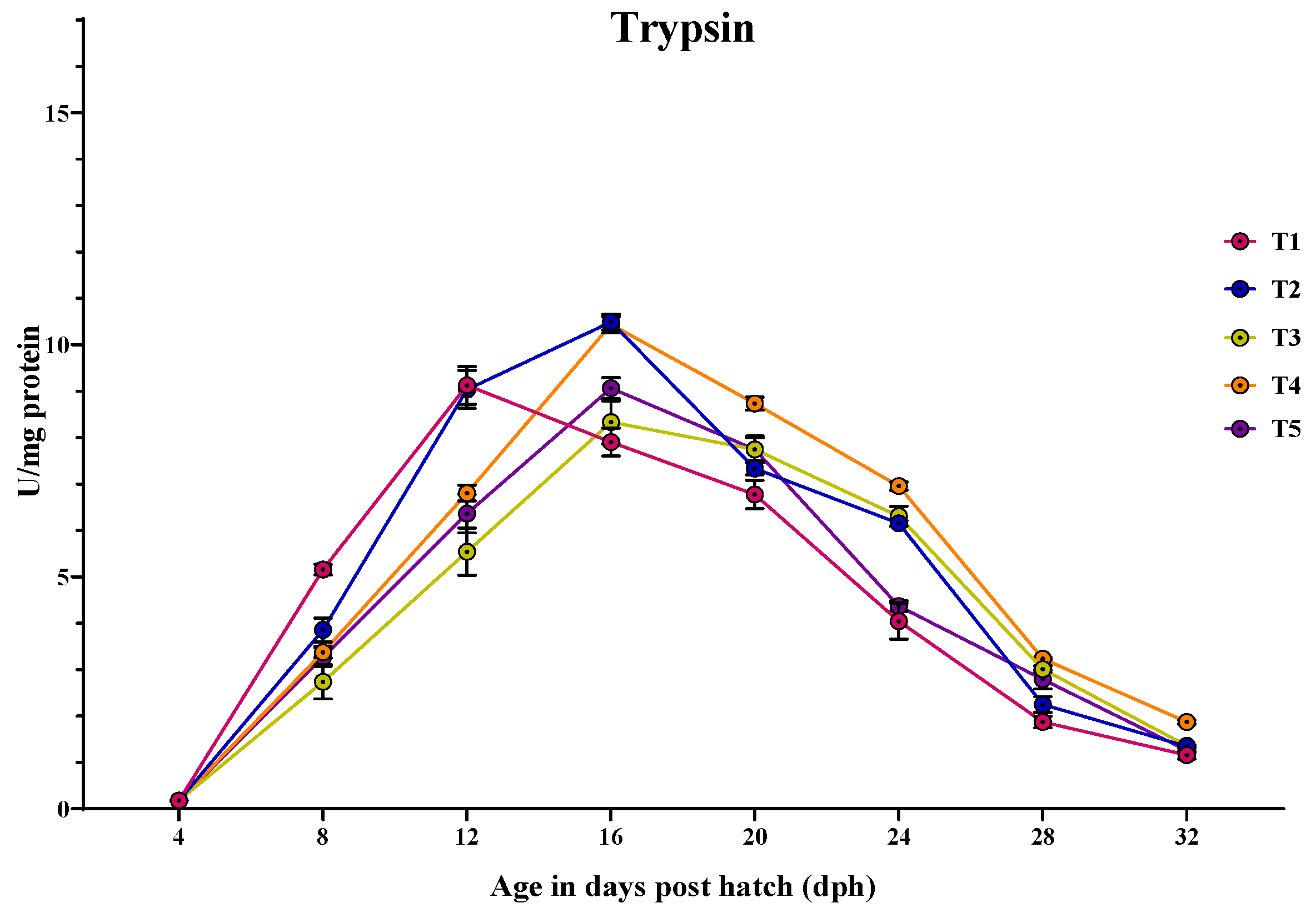 Animals 14 02838 g002