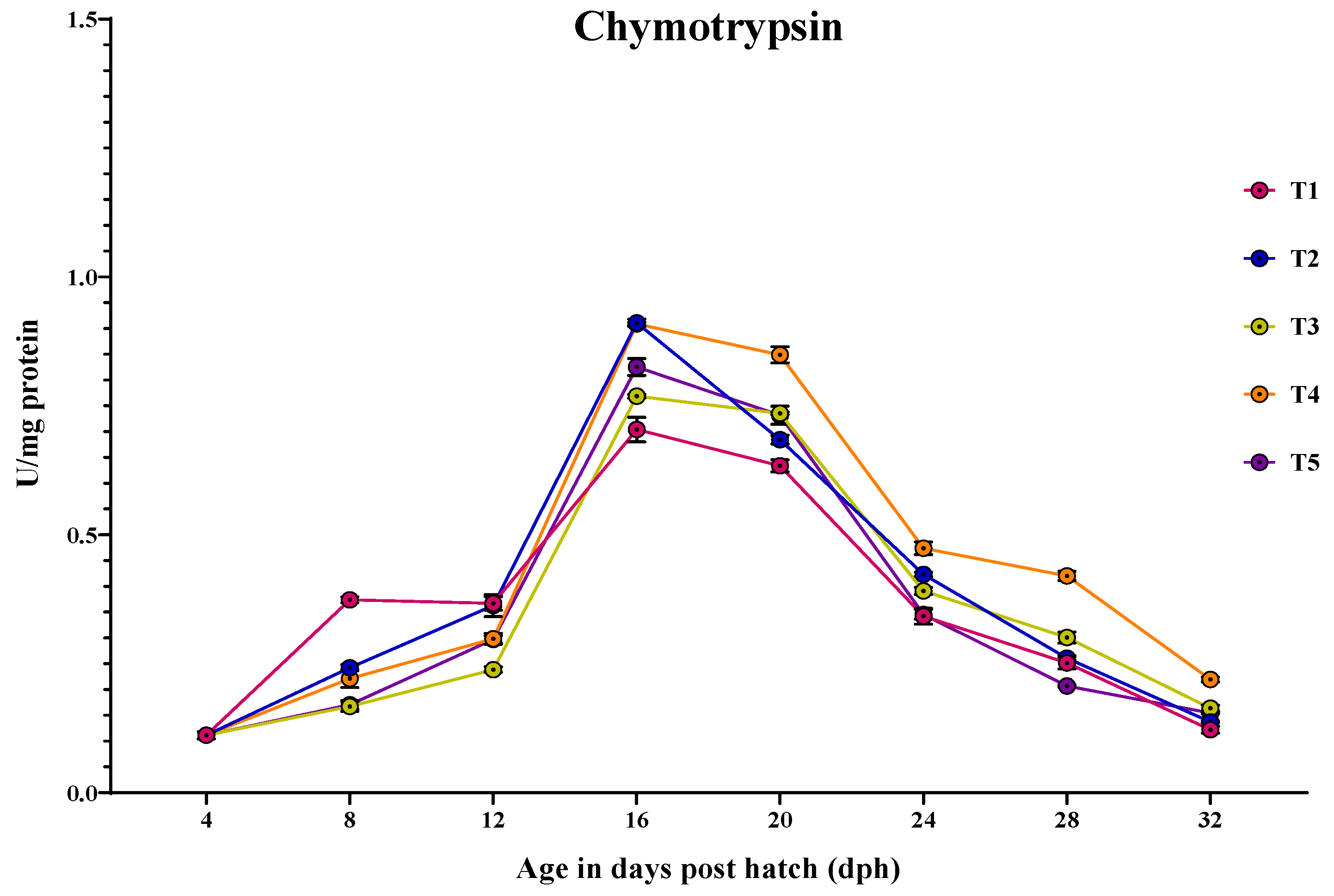 Animals 14 02838 g003