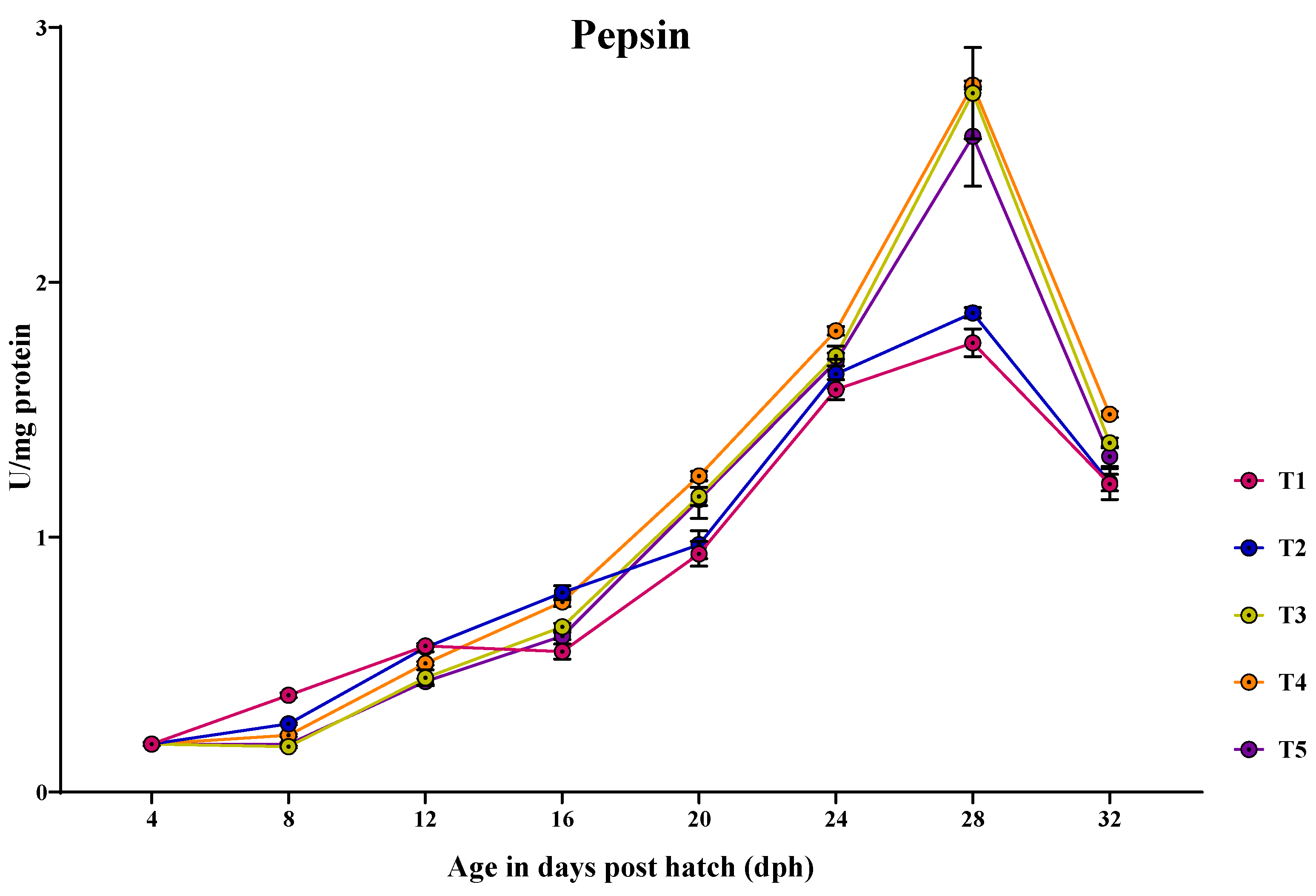 Animals 14 02838 g004