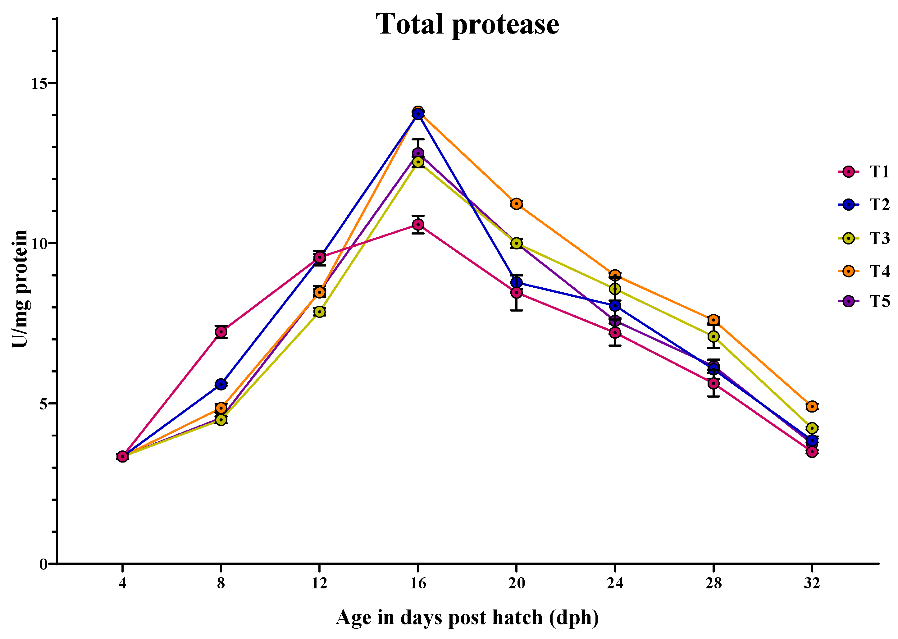 Animals 14 02838 g005