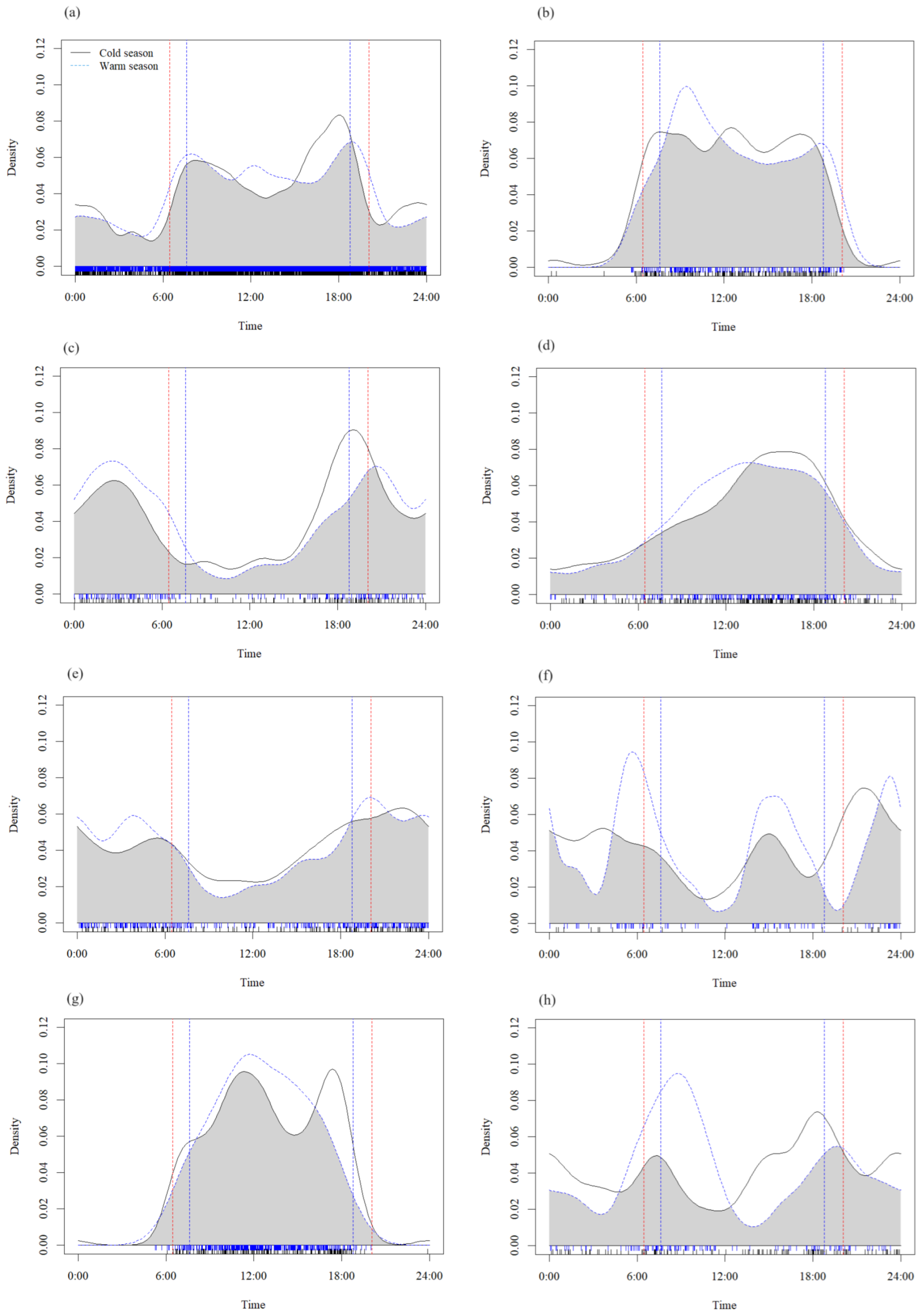 Animals 14 02842 g003