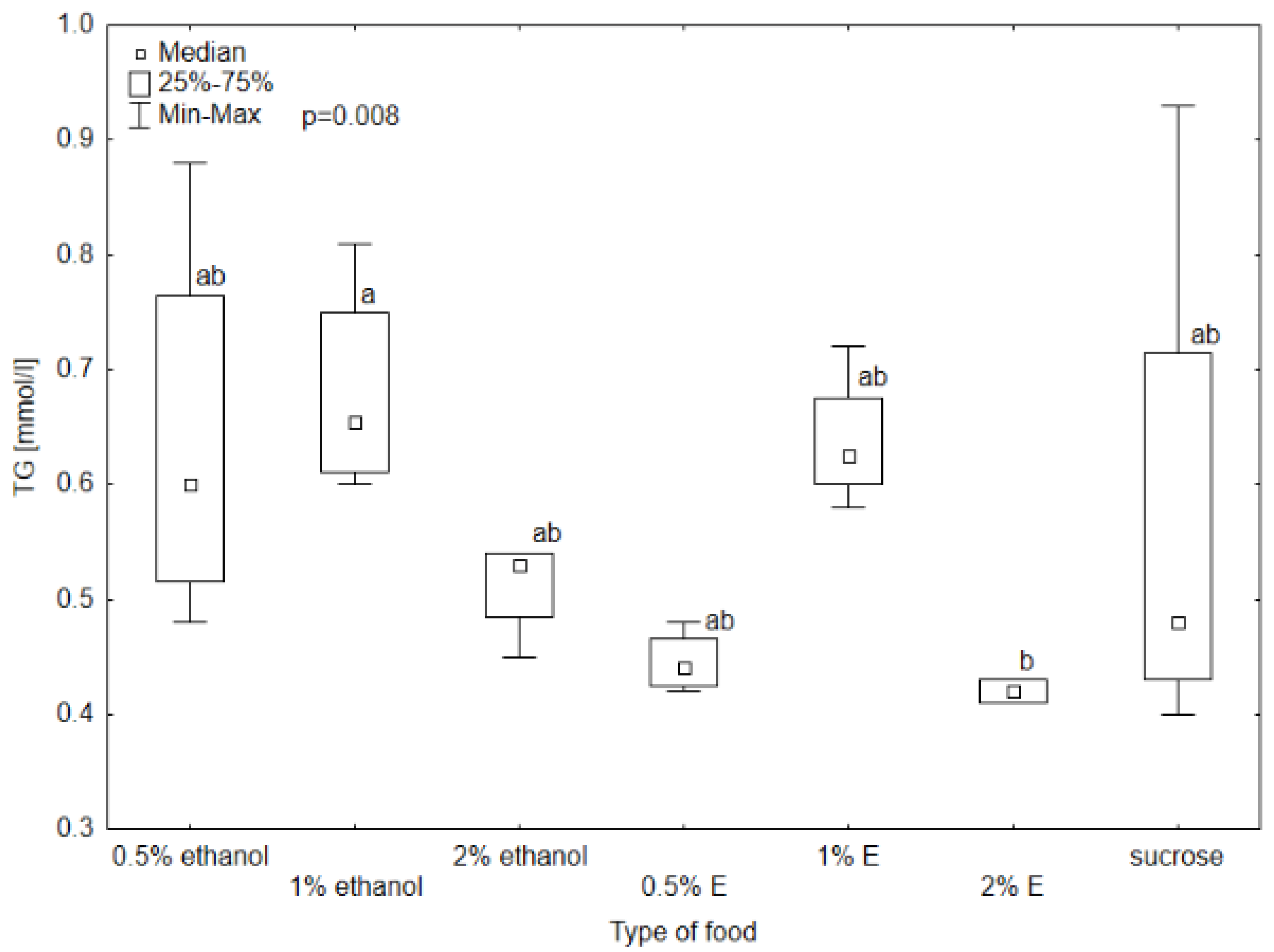 Animals 14 02857 g008