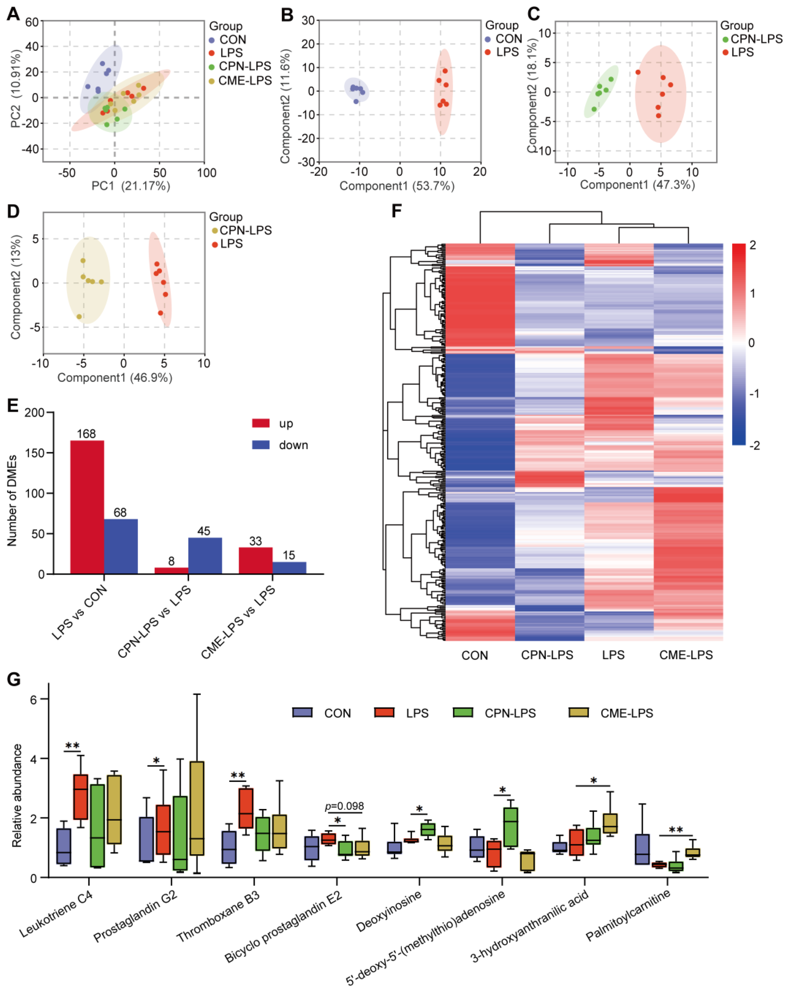 Animals 14 02873 g004