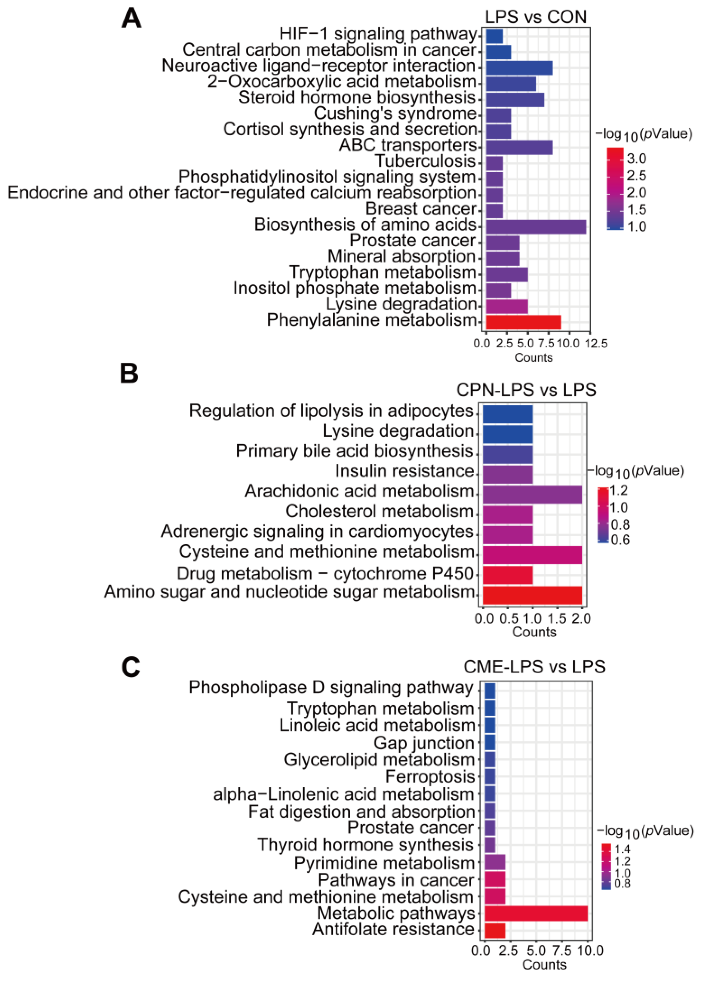 Animals 14 02873 g005