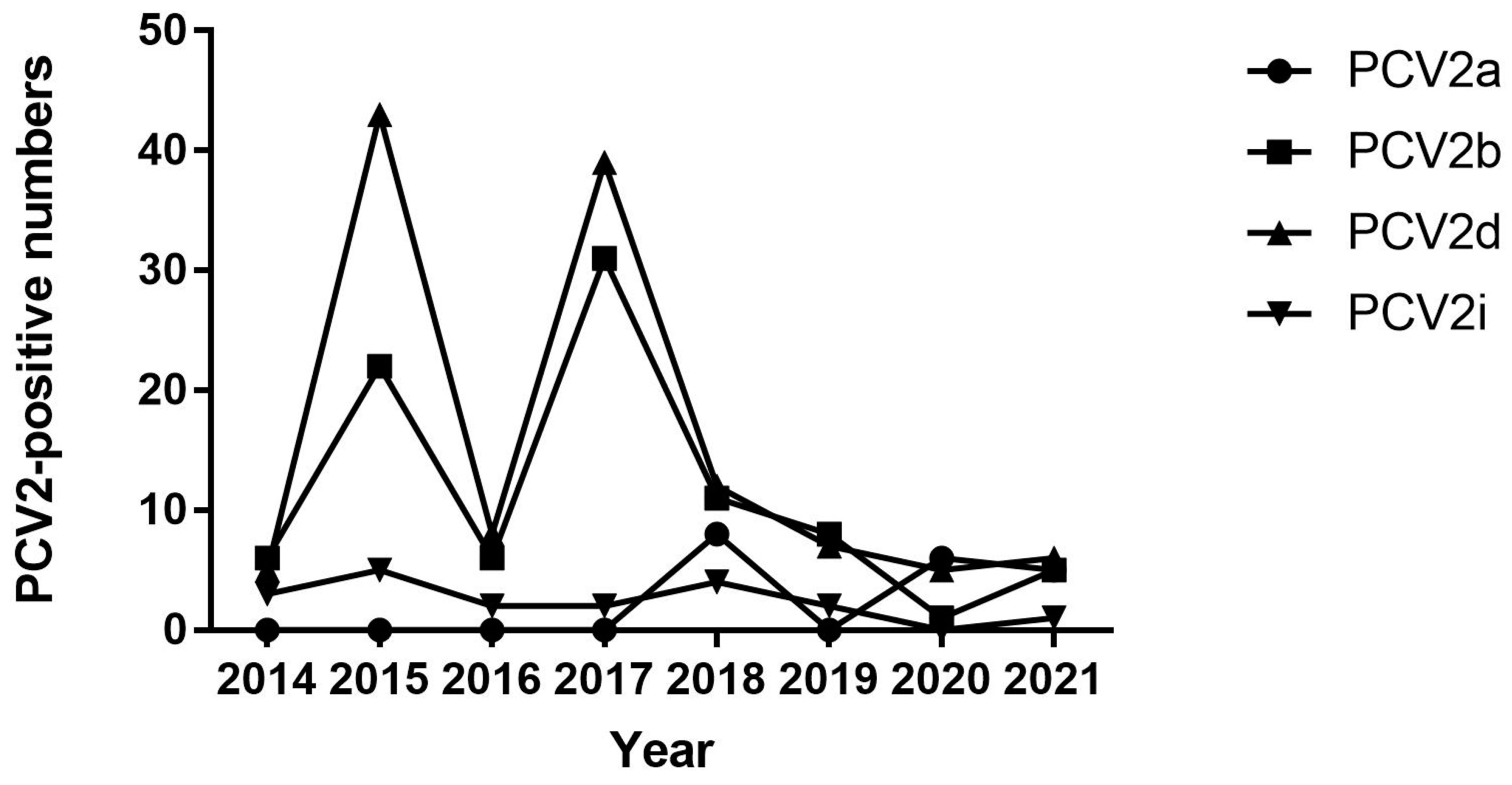 Animals 14 02882 g002 Animals 14 02882 g002