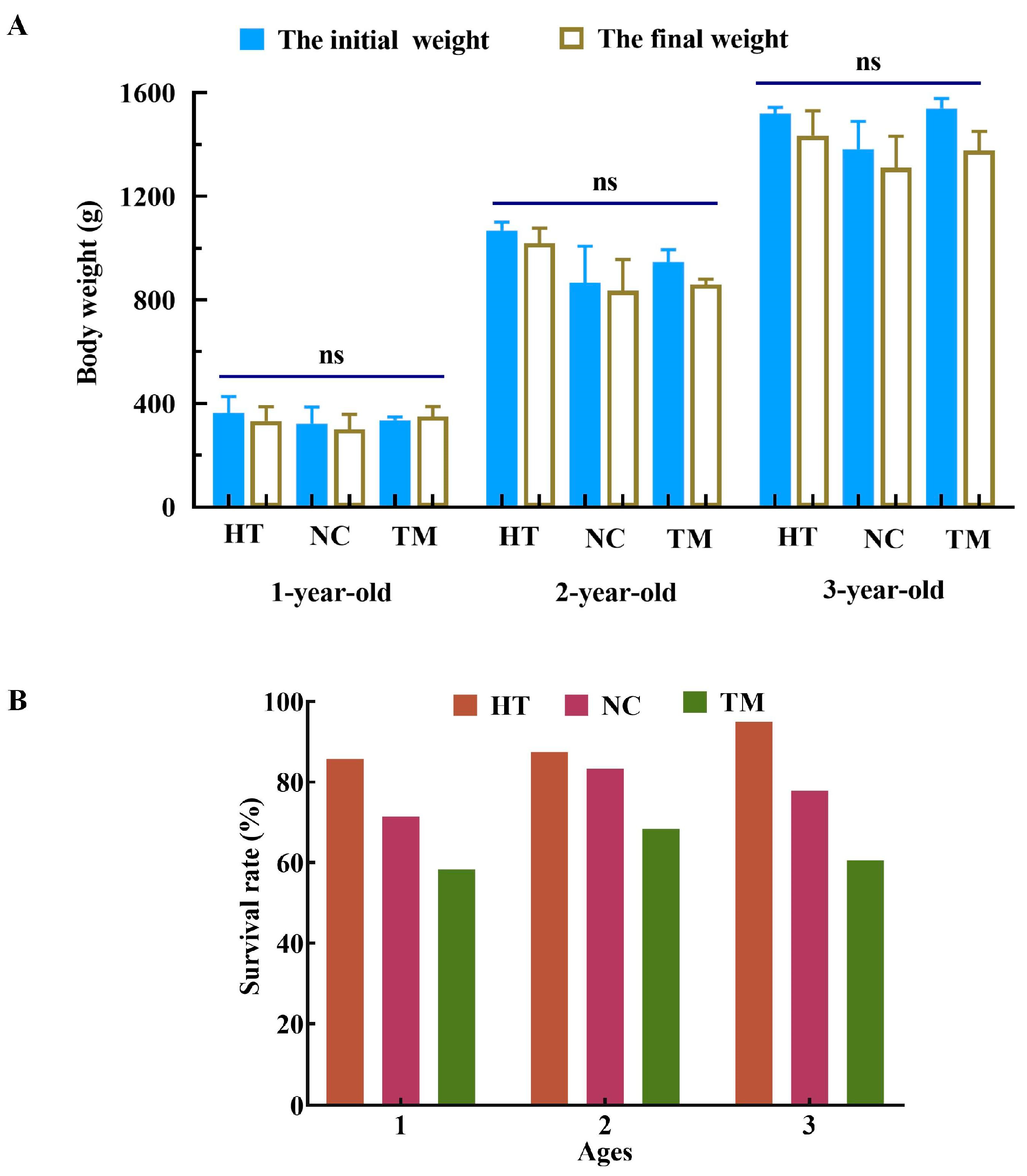 Animals 14 02887 g001
