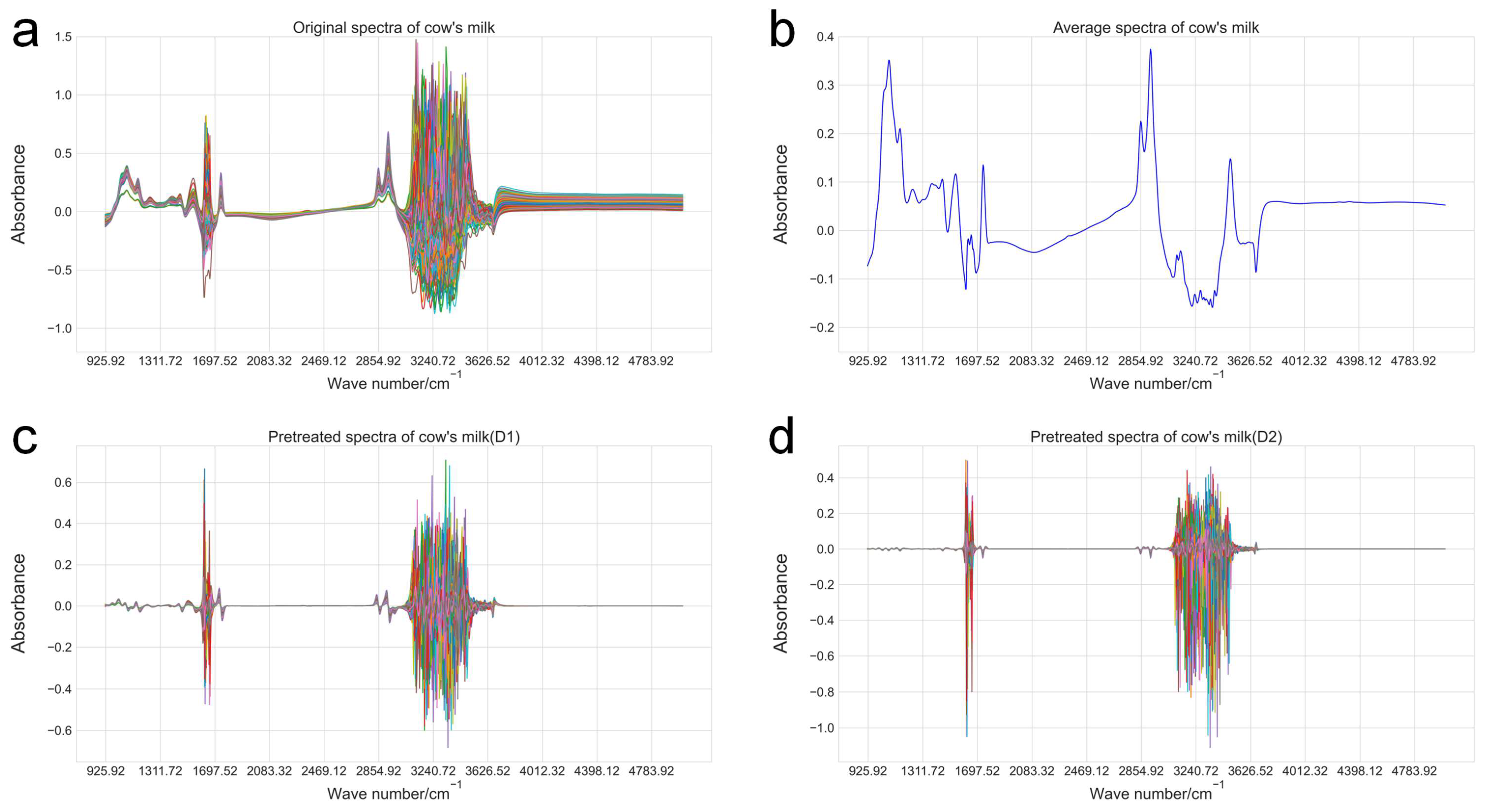 Animals 14 02901 g001