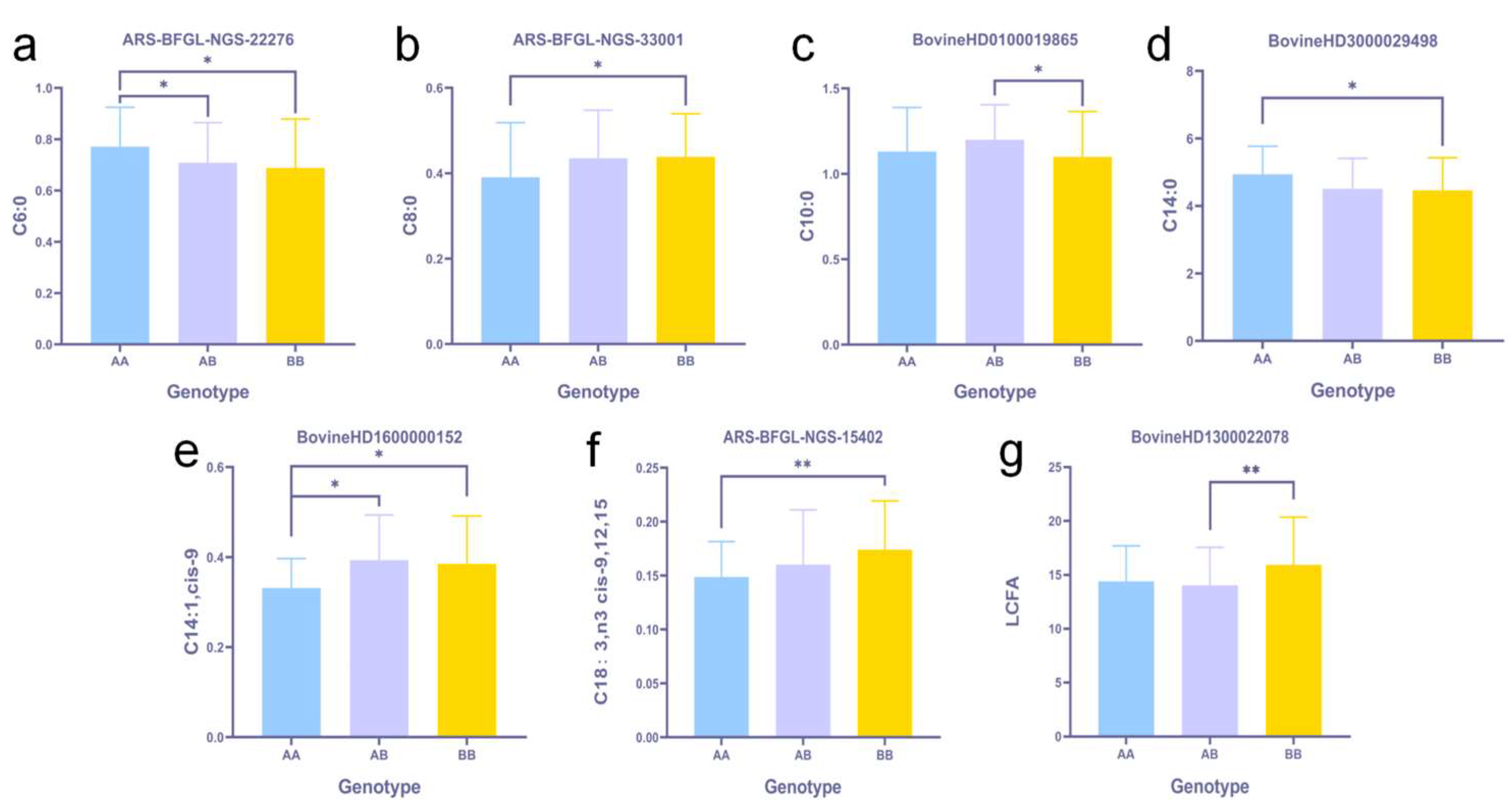 Animals 14 02901 g003
