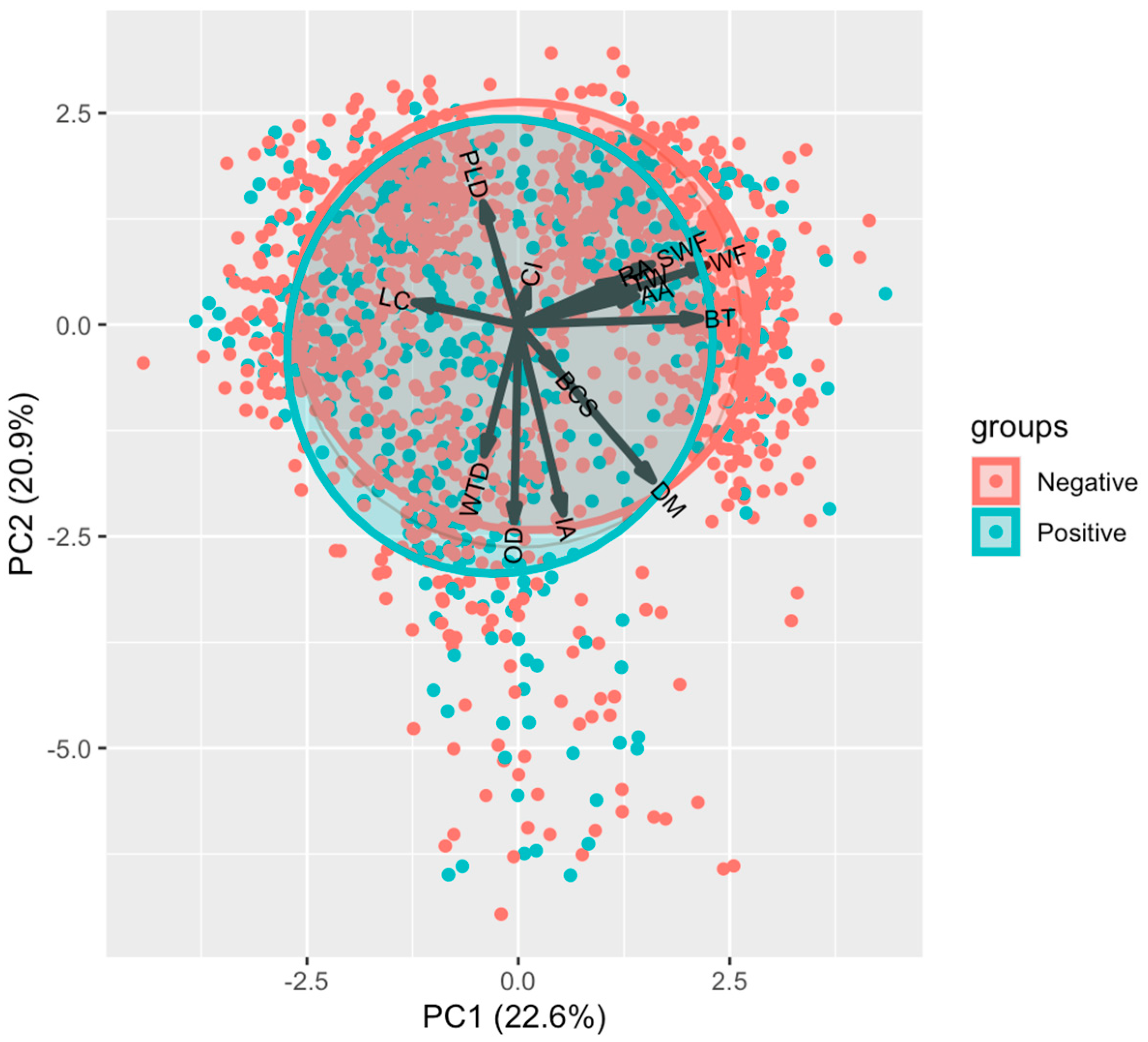 Animals 14 02930 g003 Animals 14 02930 g003