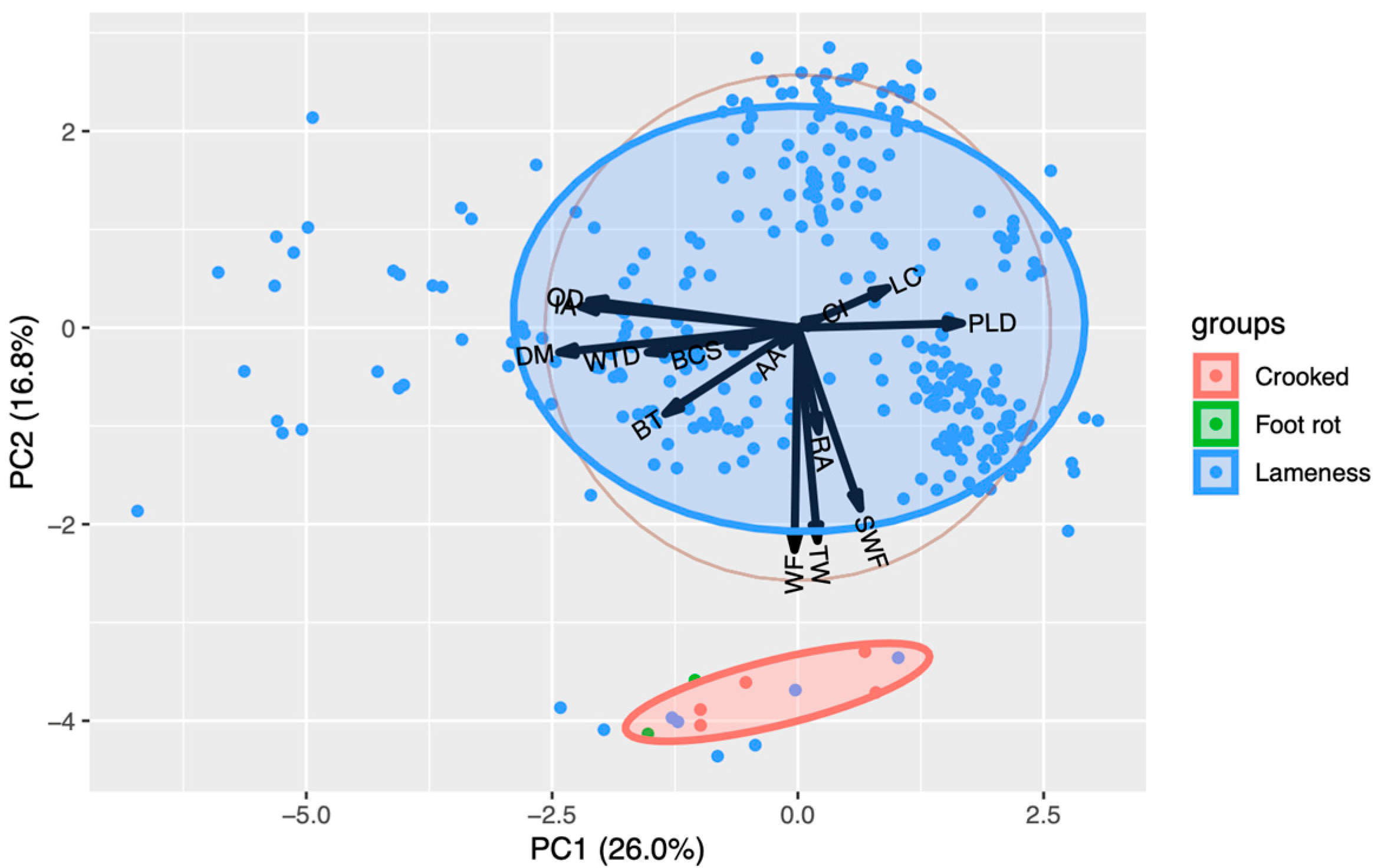 Animals 14 02930 g004 Animals 14 02930 g004