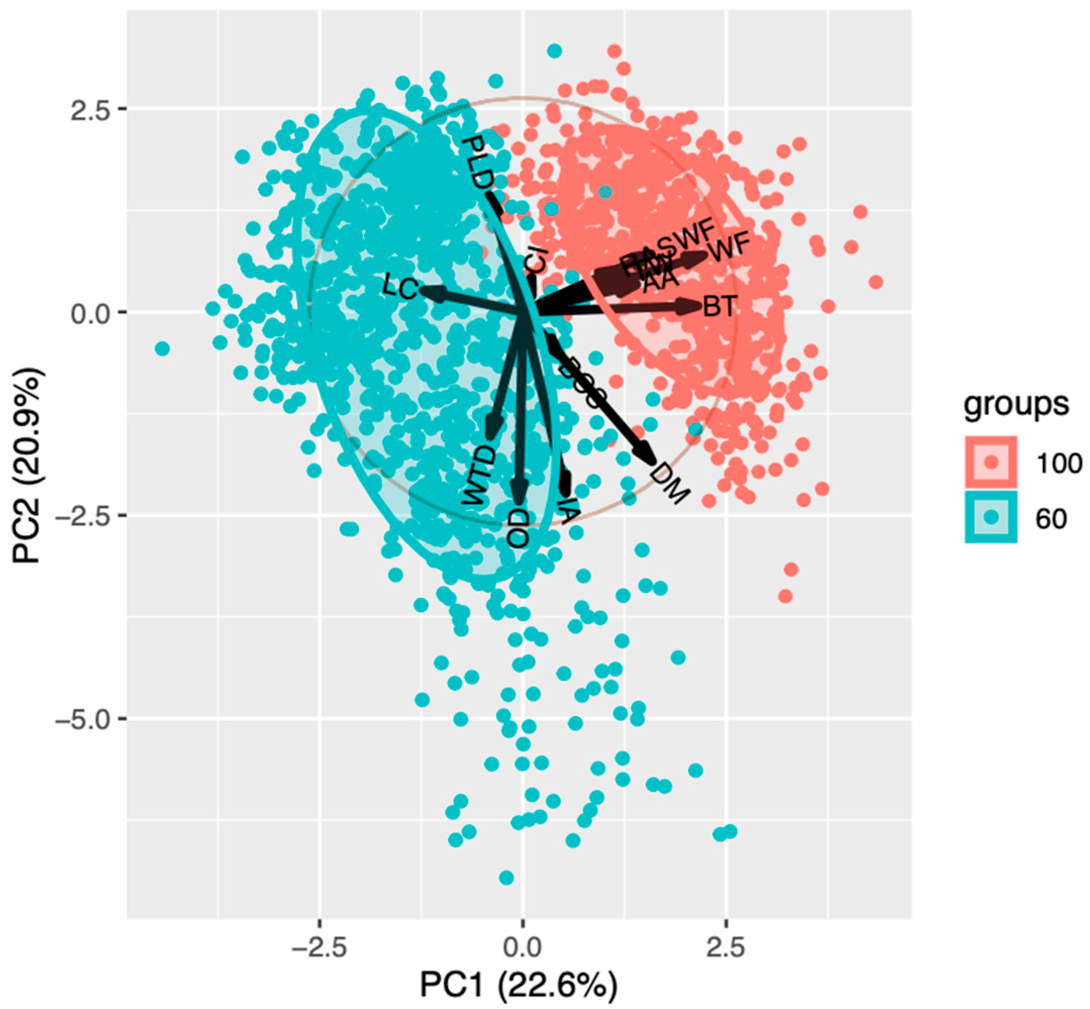 Animals 14 02930 g005 Animals 14 02930 g005