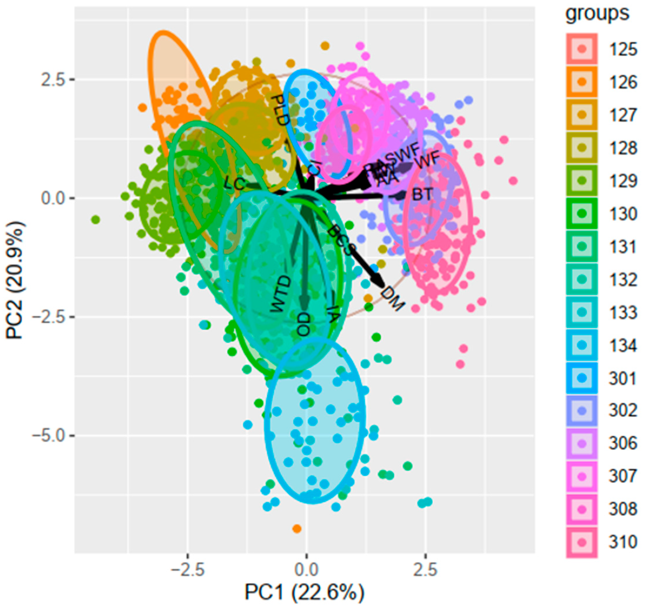 Animals 14 02930 g006 Animals 14 02930 g006