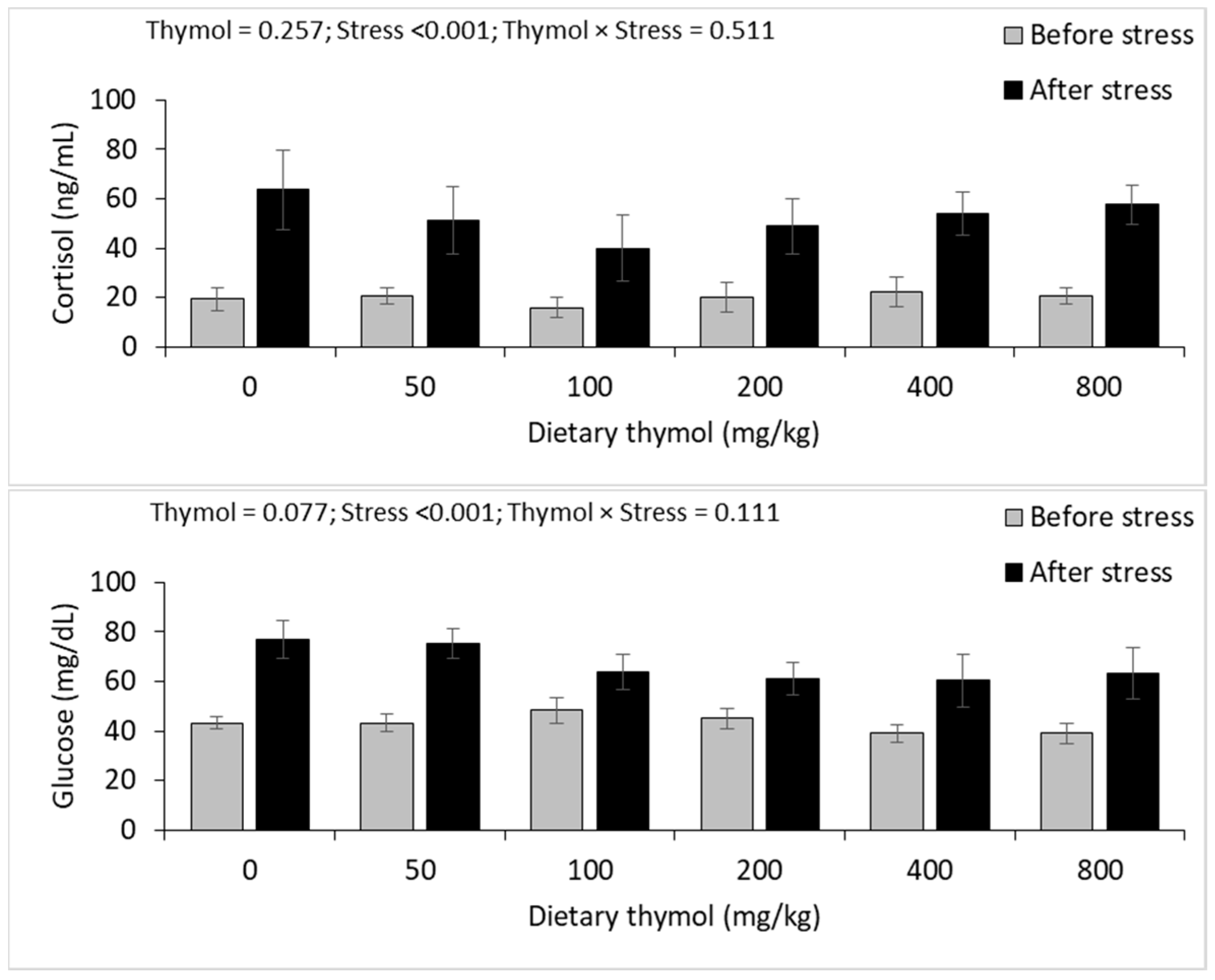 Animals 14 02988 g002