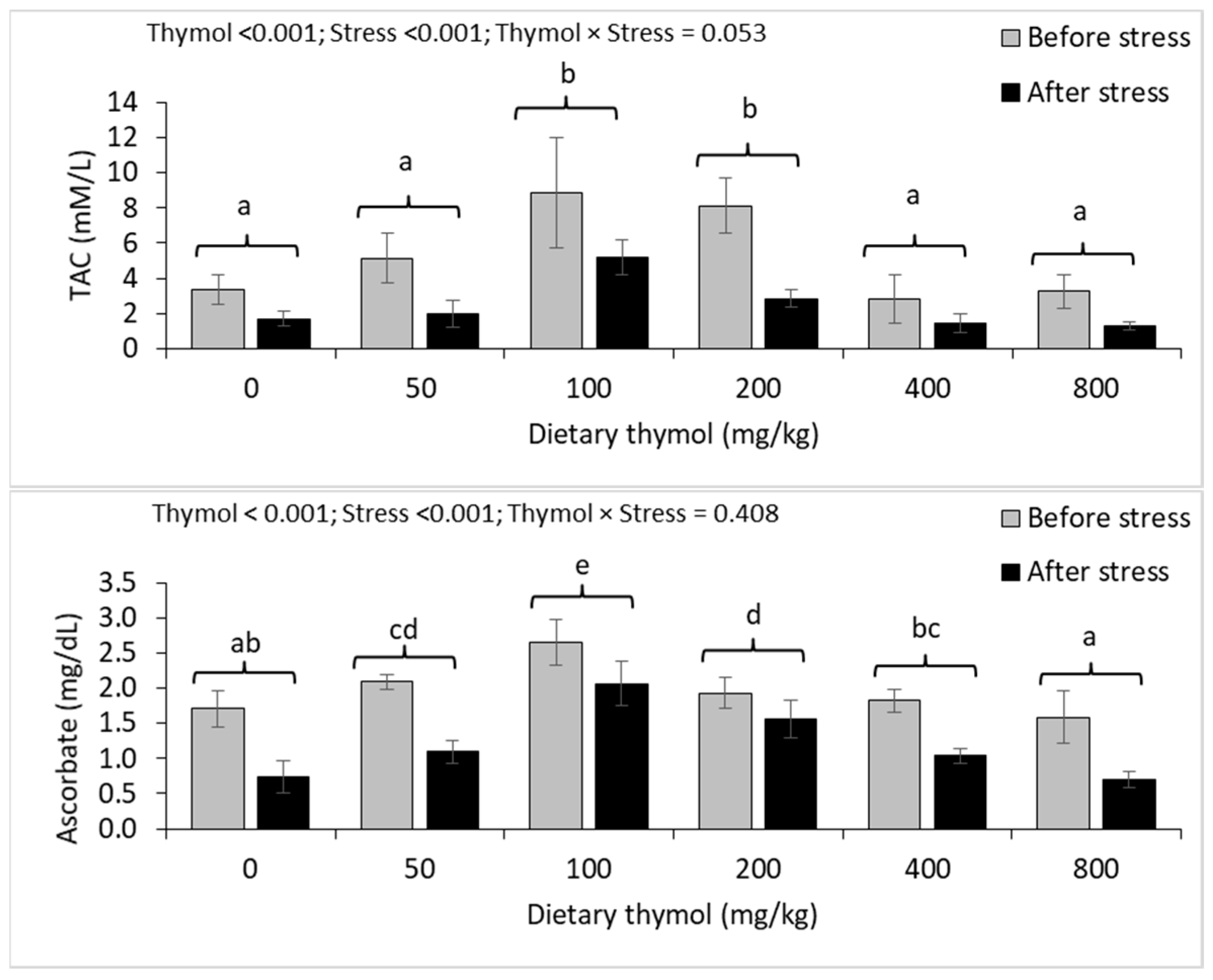 Animals 14 02988 g003