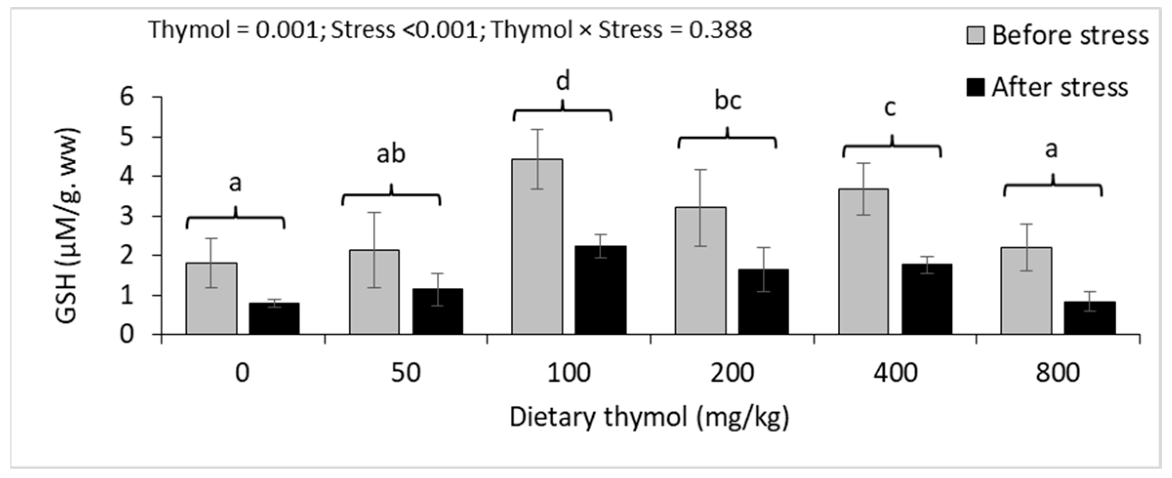 Animals 14 02988 g005a