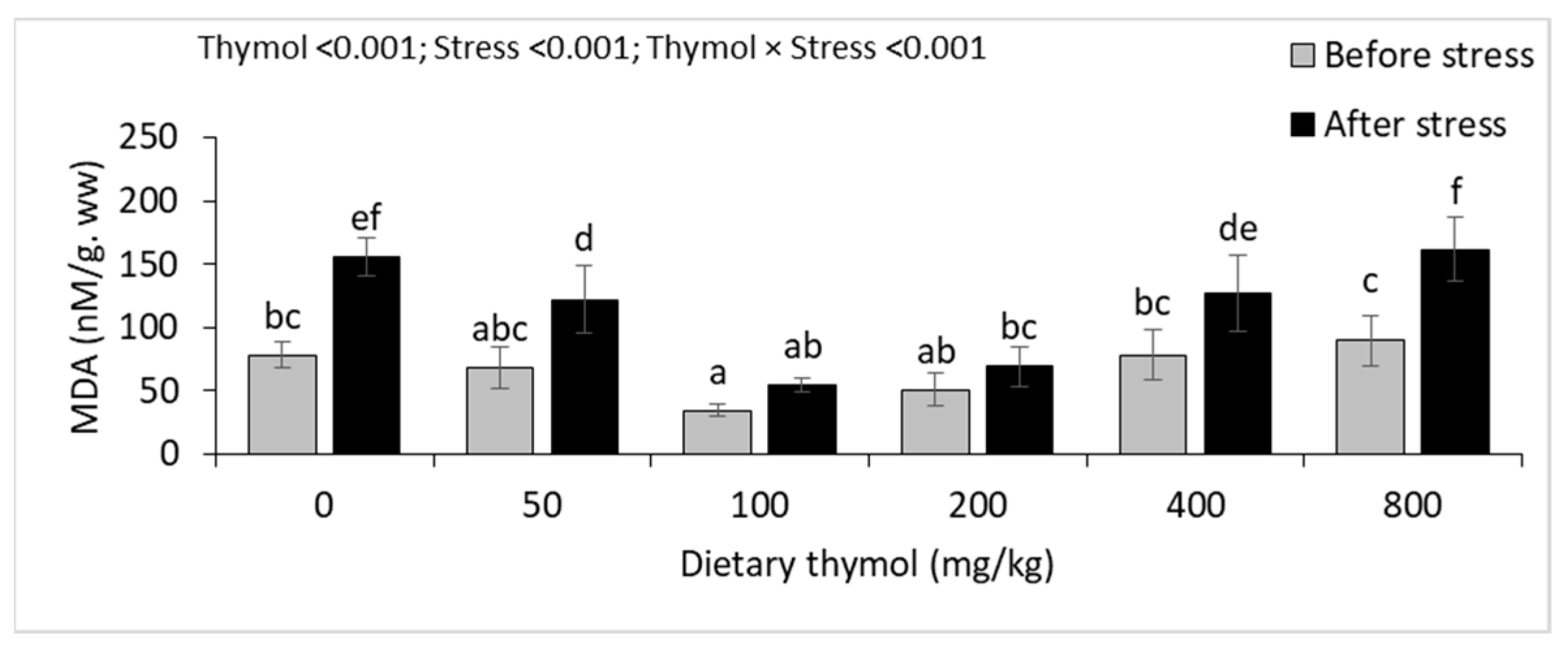 Animals 14 02988 g005b