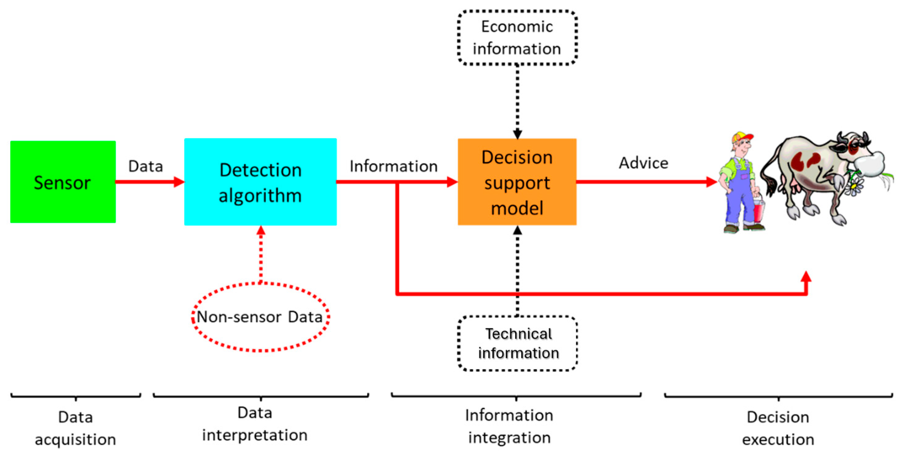 Animals 14 03071 g008