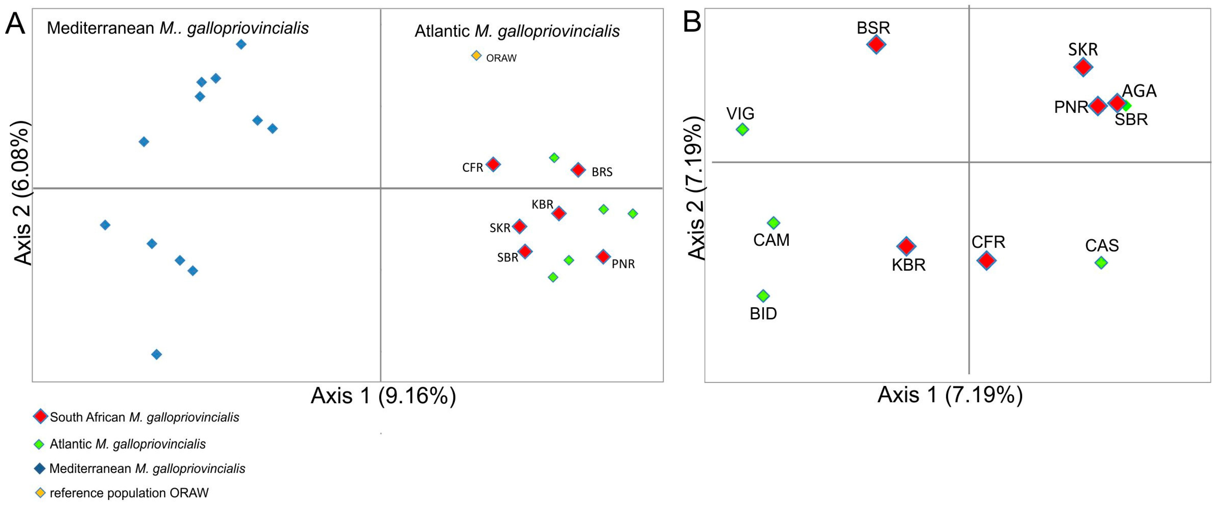 Animals 14 03080 g004 Animals 14 03080 g004