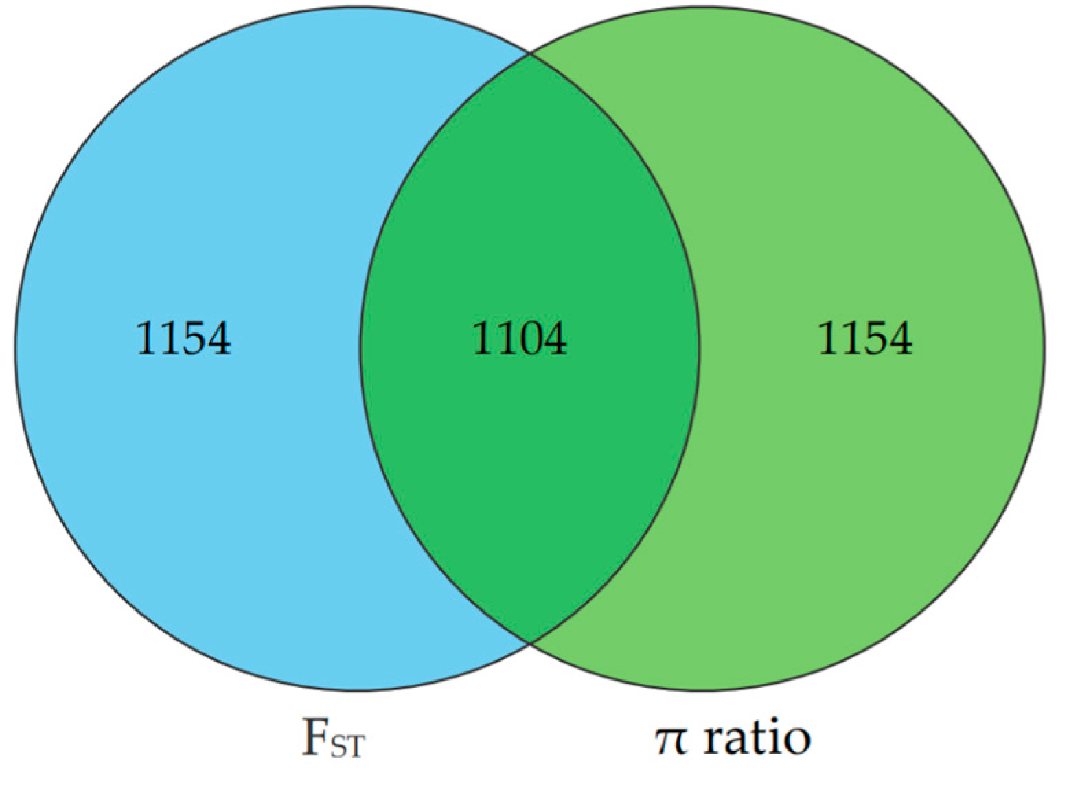 Animals 14 03129 g004