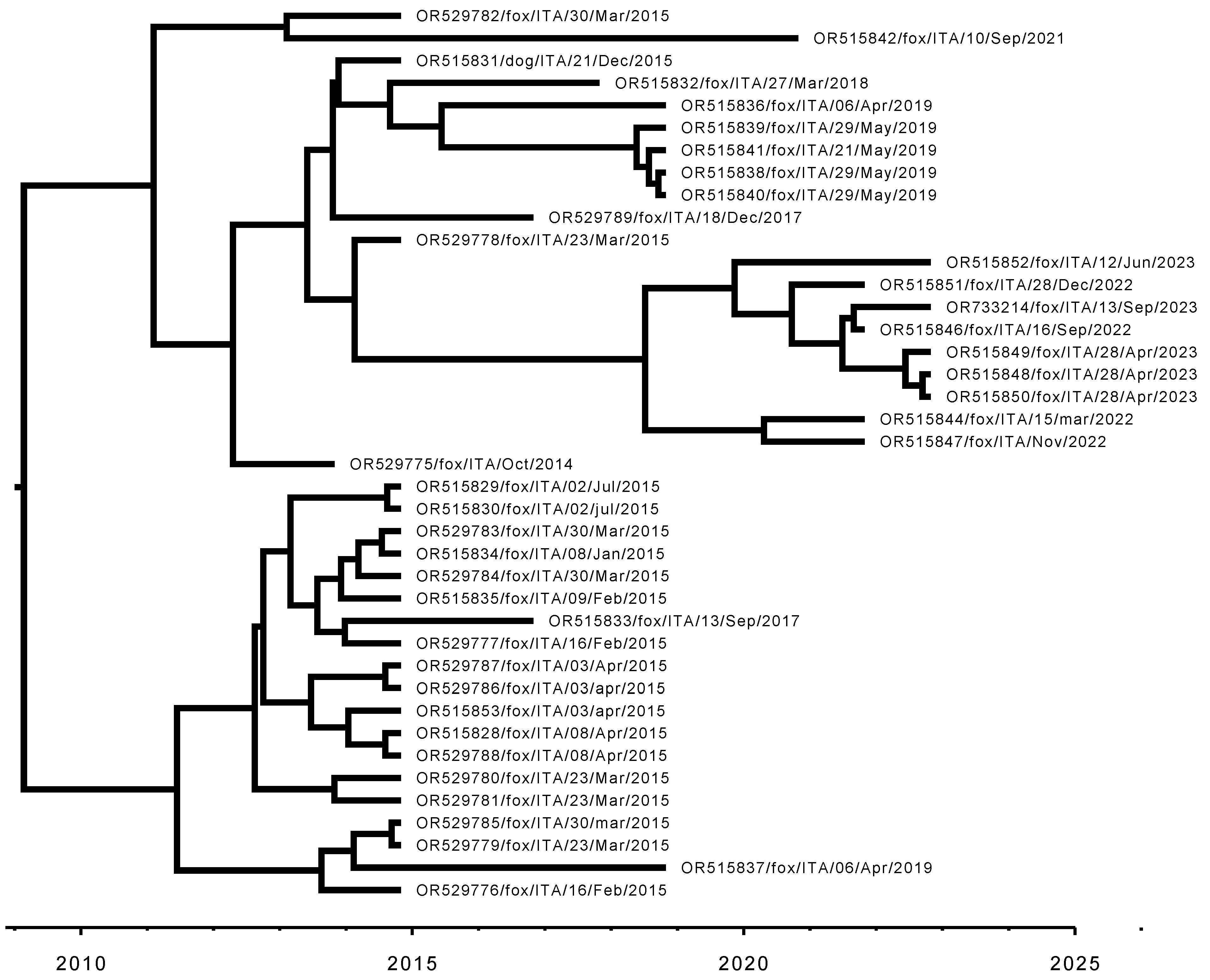 Animals 14 03134 g008