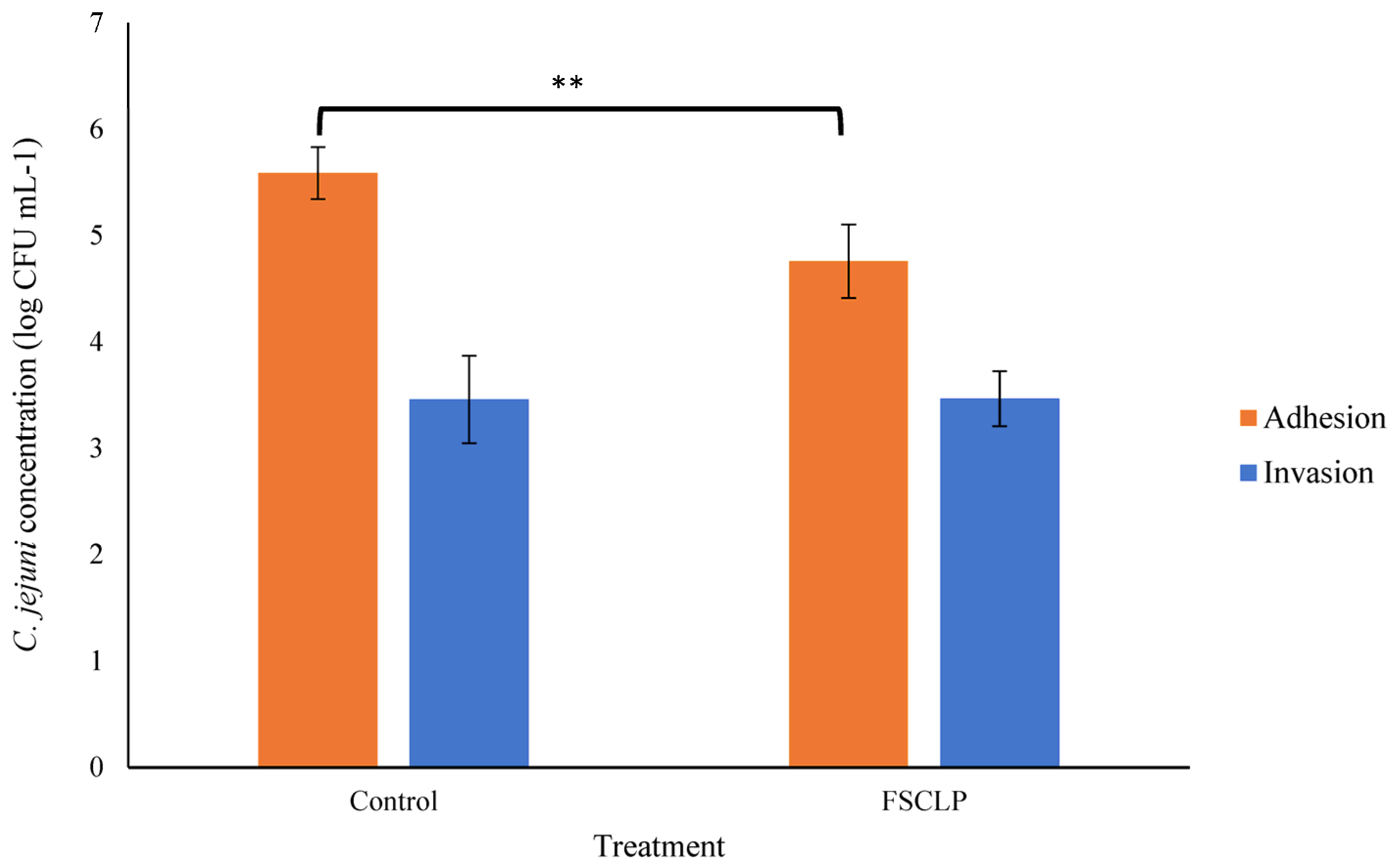 Animals 14 03150 g002