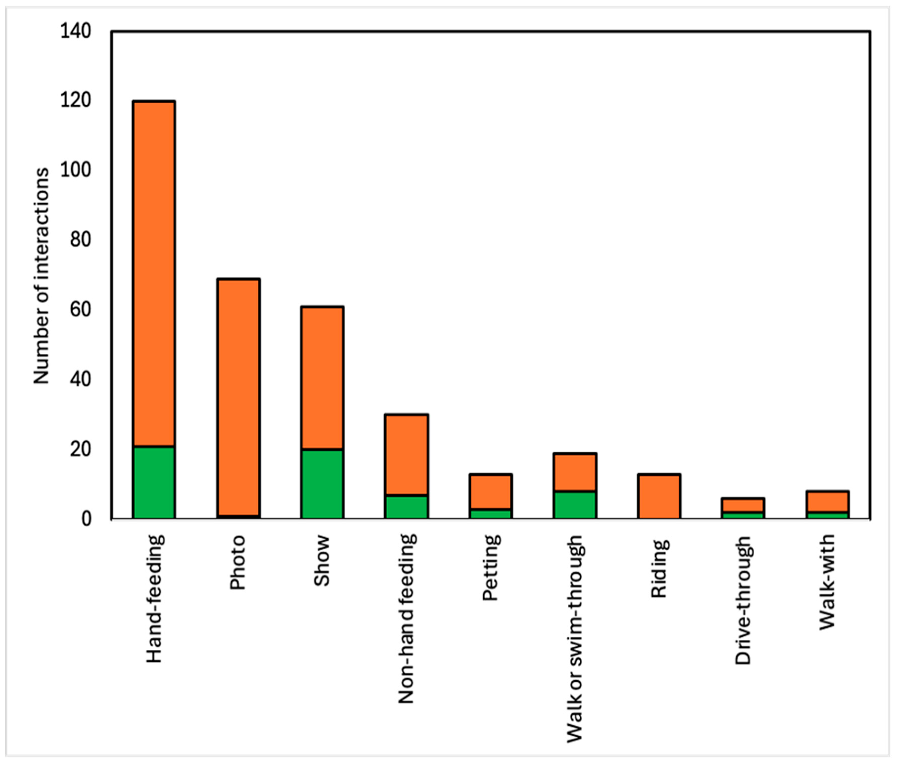 Animals 14 03167 g001