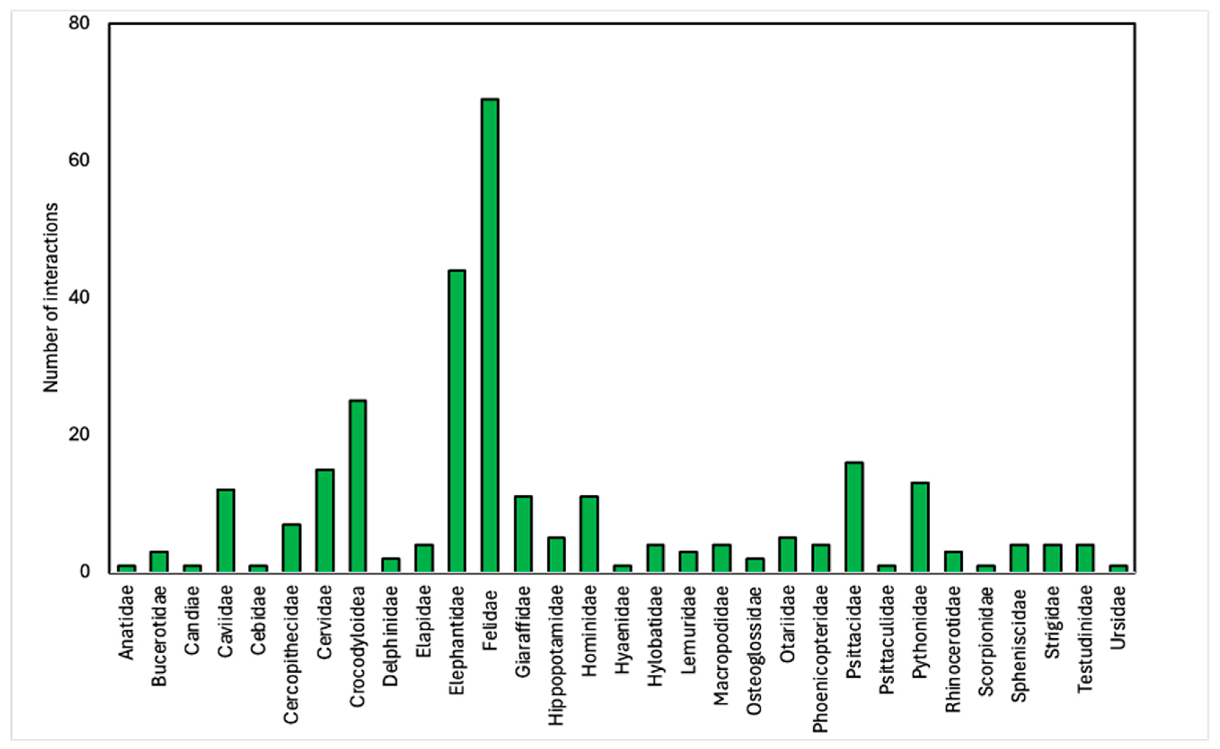Animals 14 03167 g005