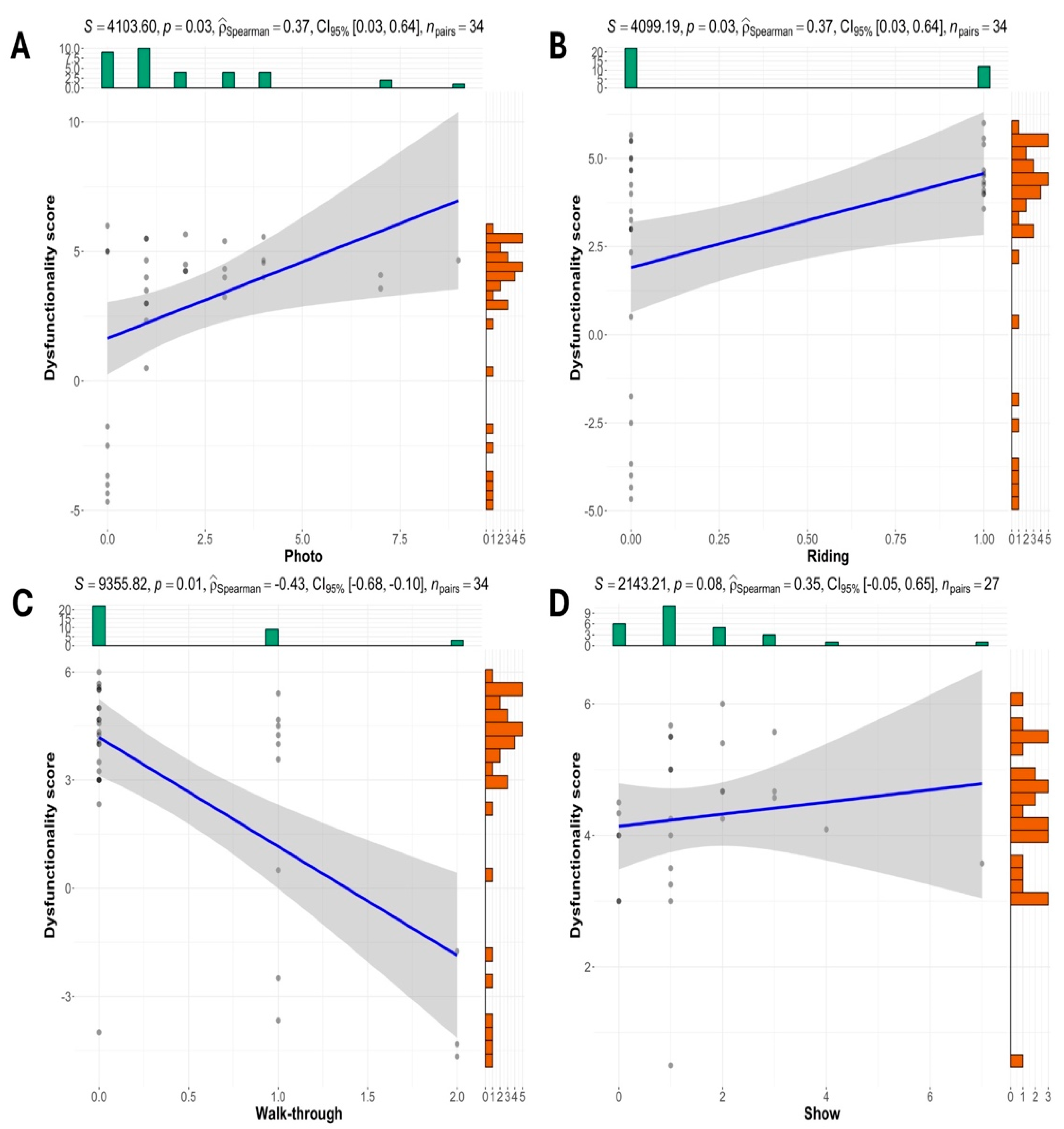 Animals 14 03167 g006