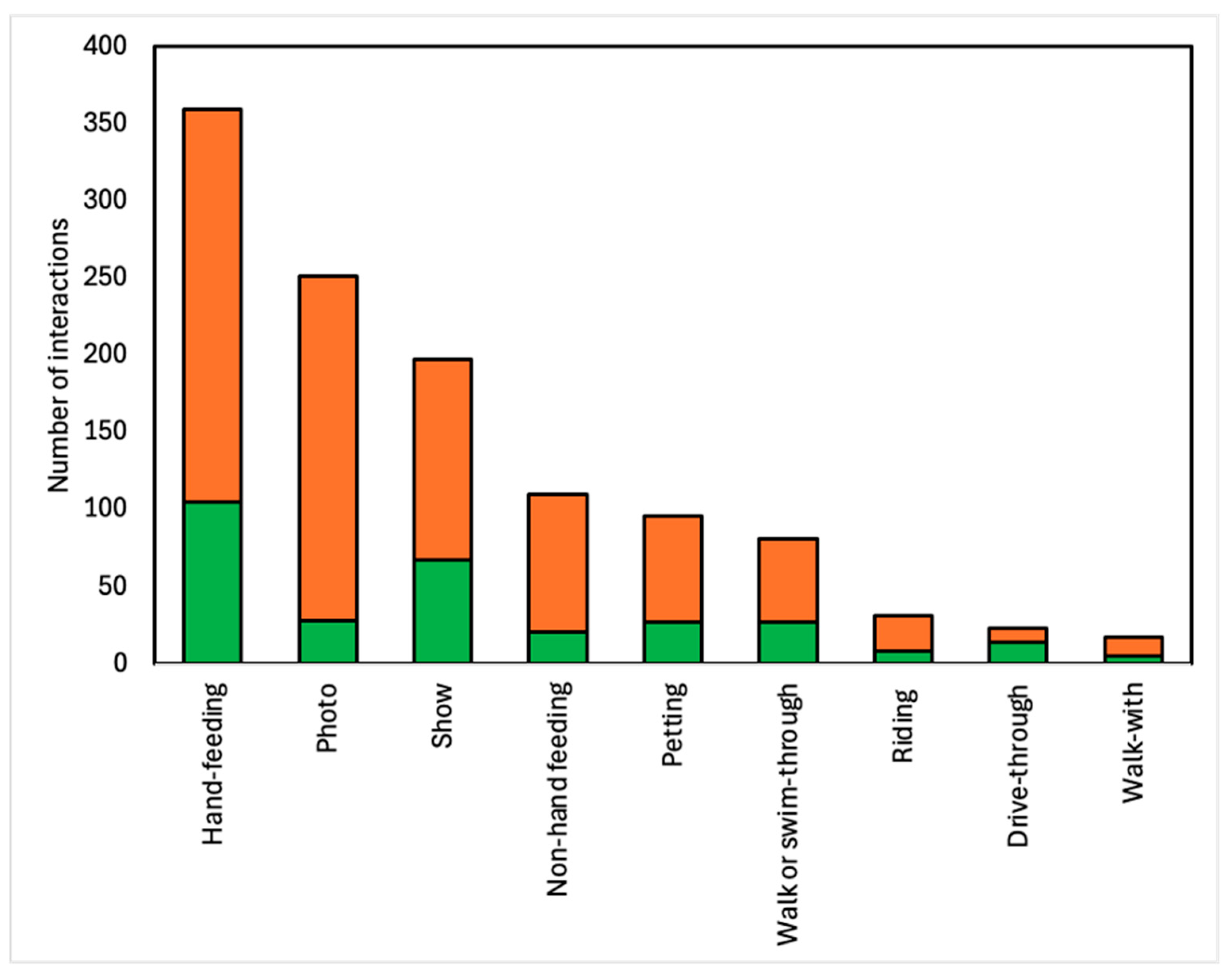 Animals 14 03167 g007
