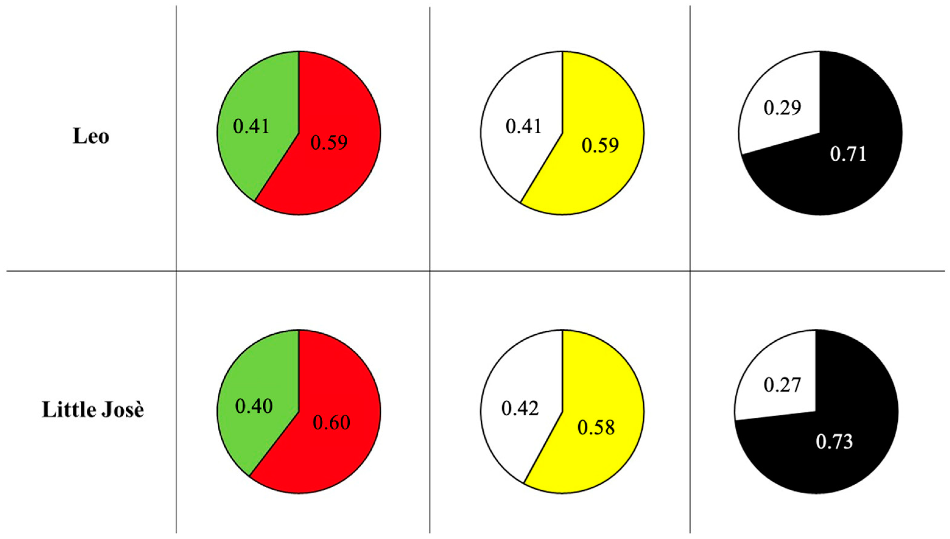 Animals 14 03187 g003