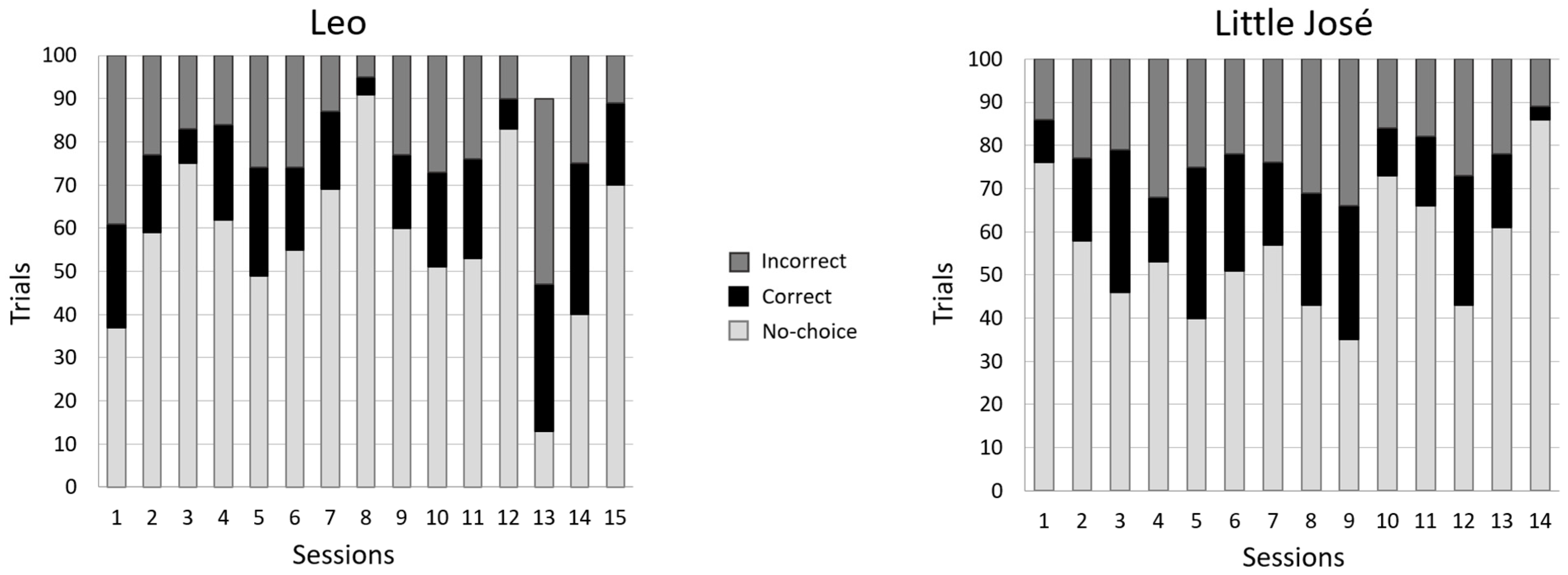 Animals 14 03187 g005