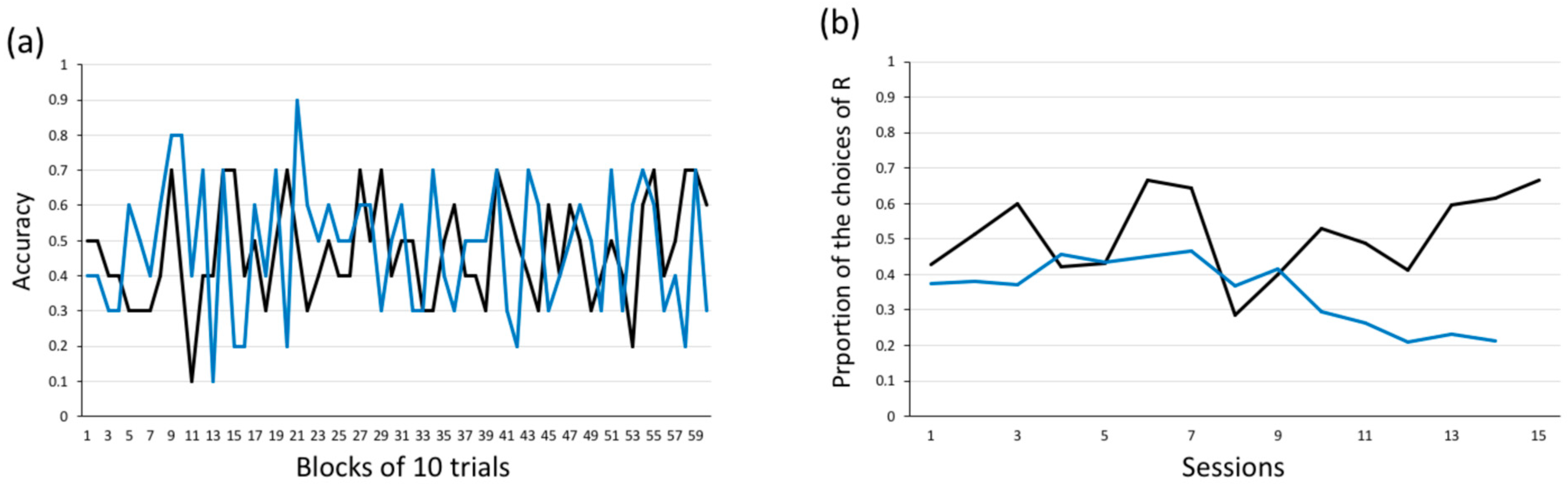 Animals 14 03187 g006