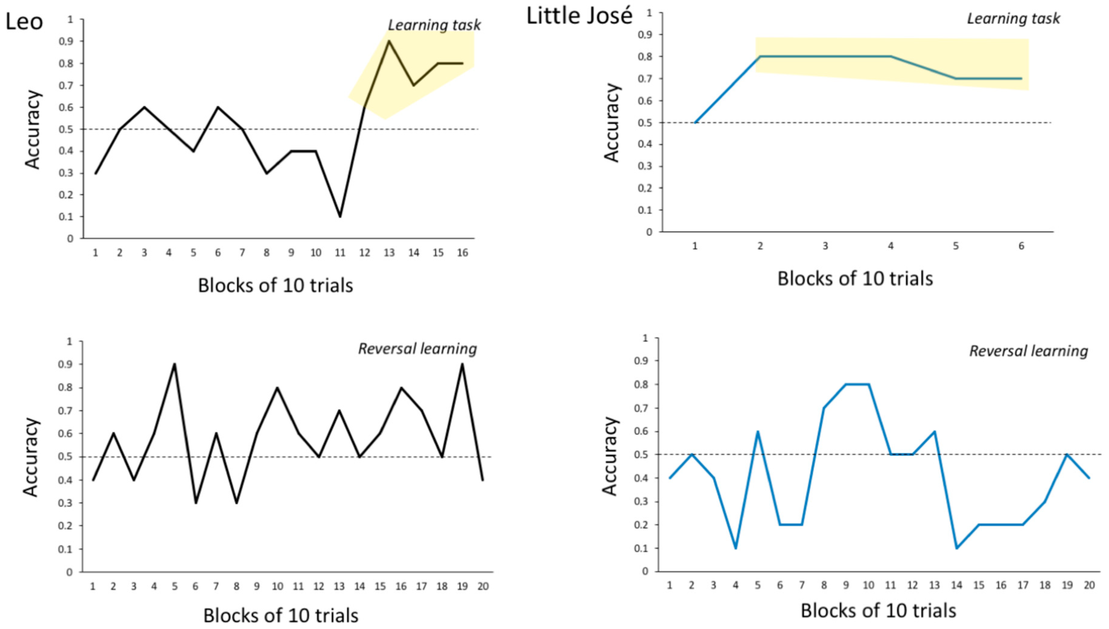 Animals 14 03187 g009