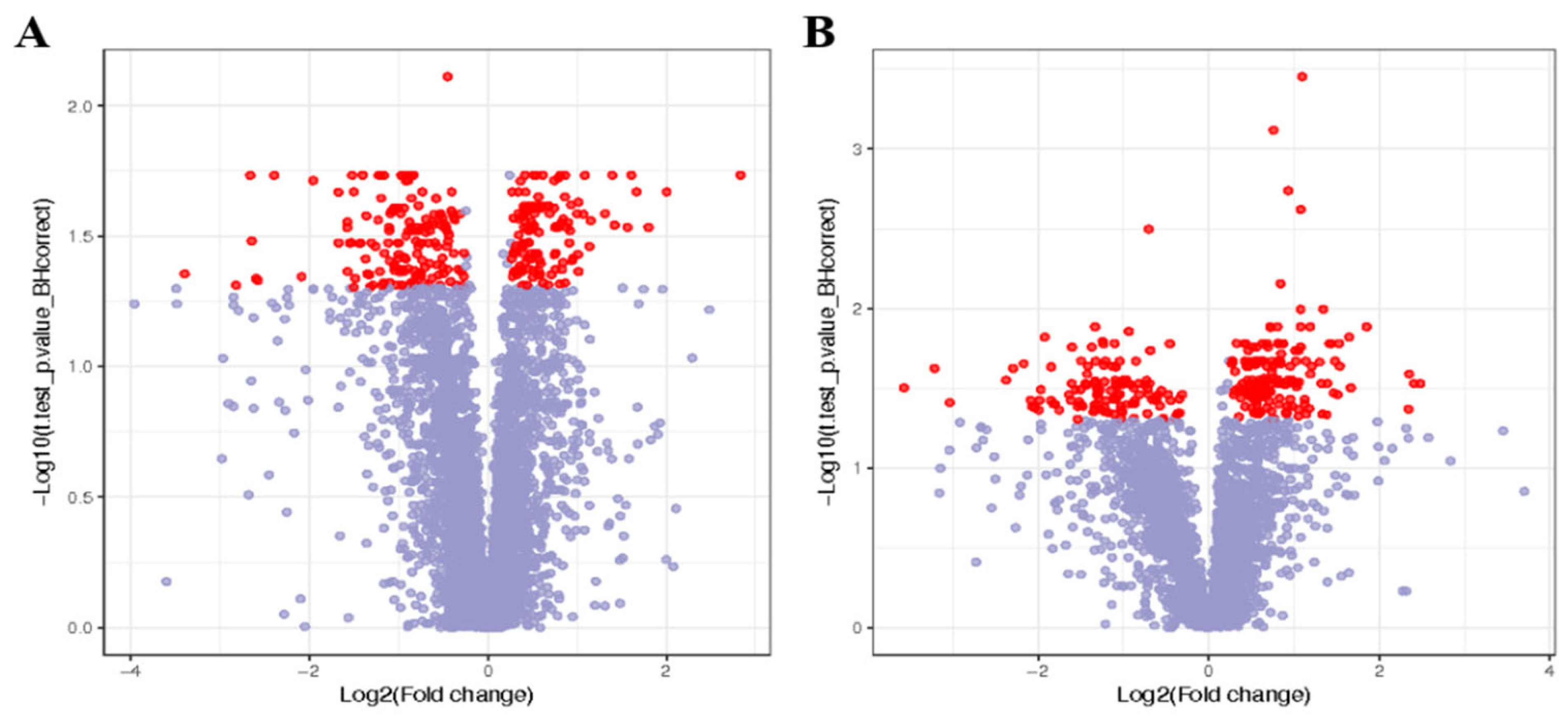 Animals 14 03249 g003