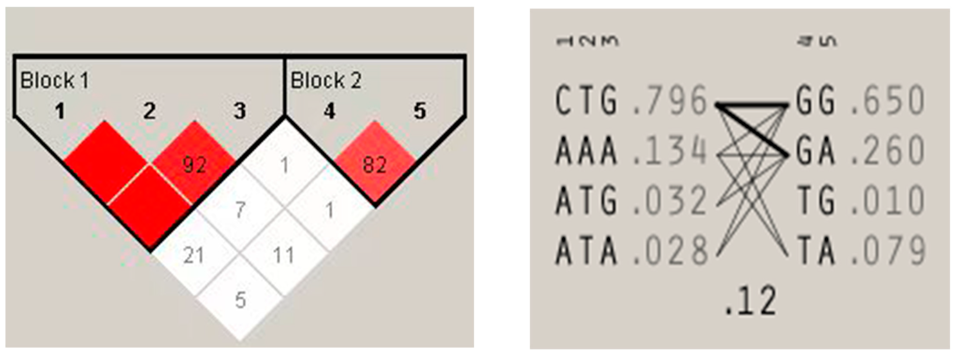 Animals 14 03284 g003