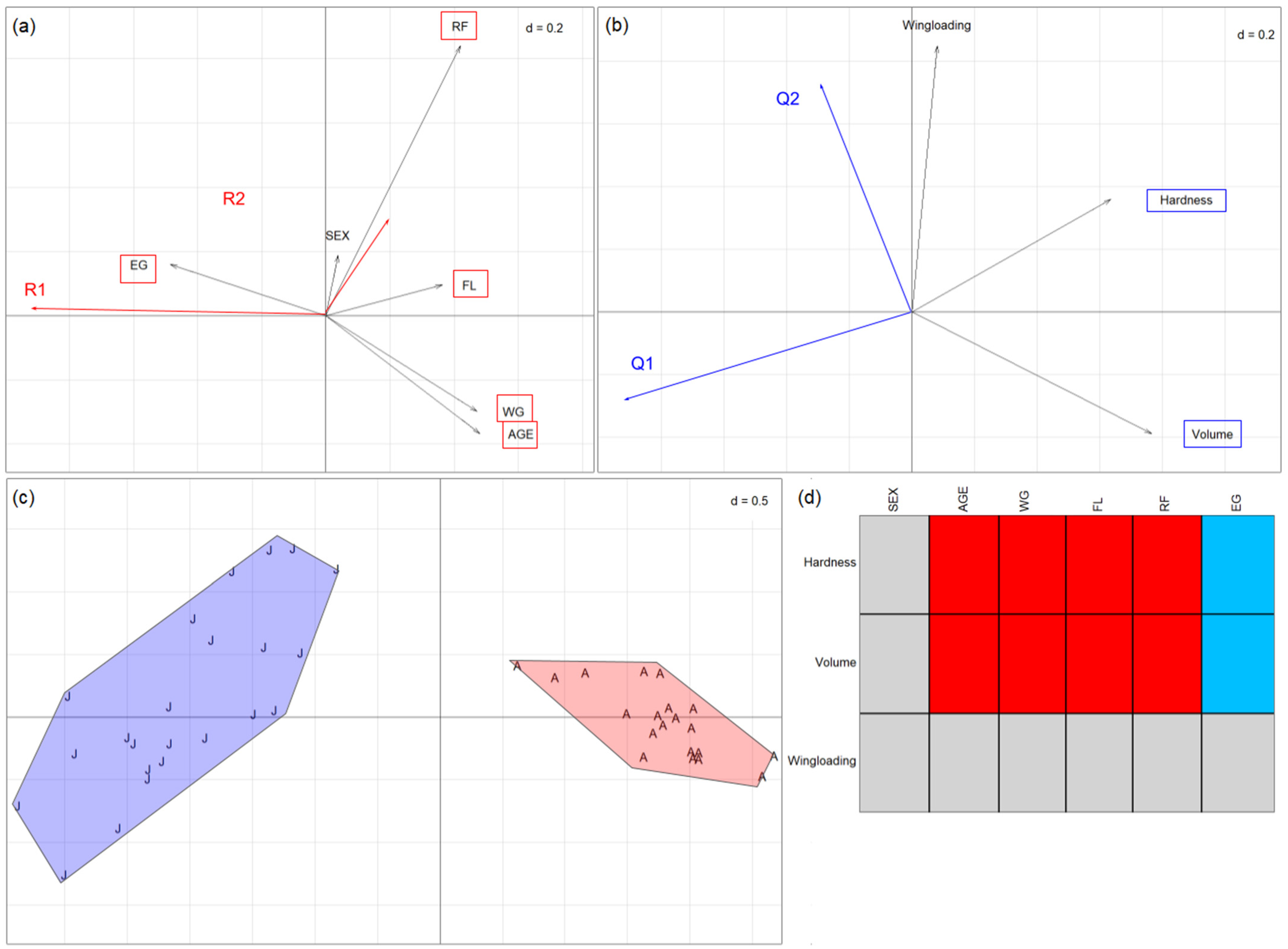 Animals 14 03303 g003 Animals 14 03303 g003