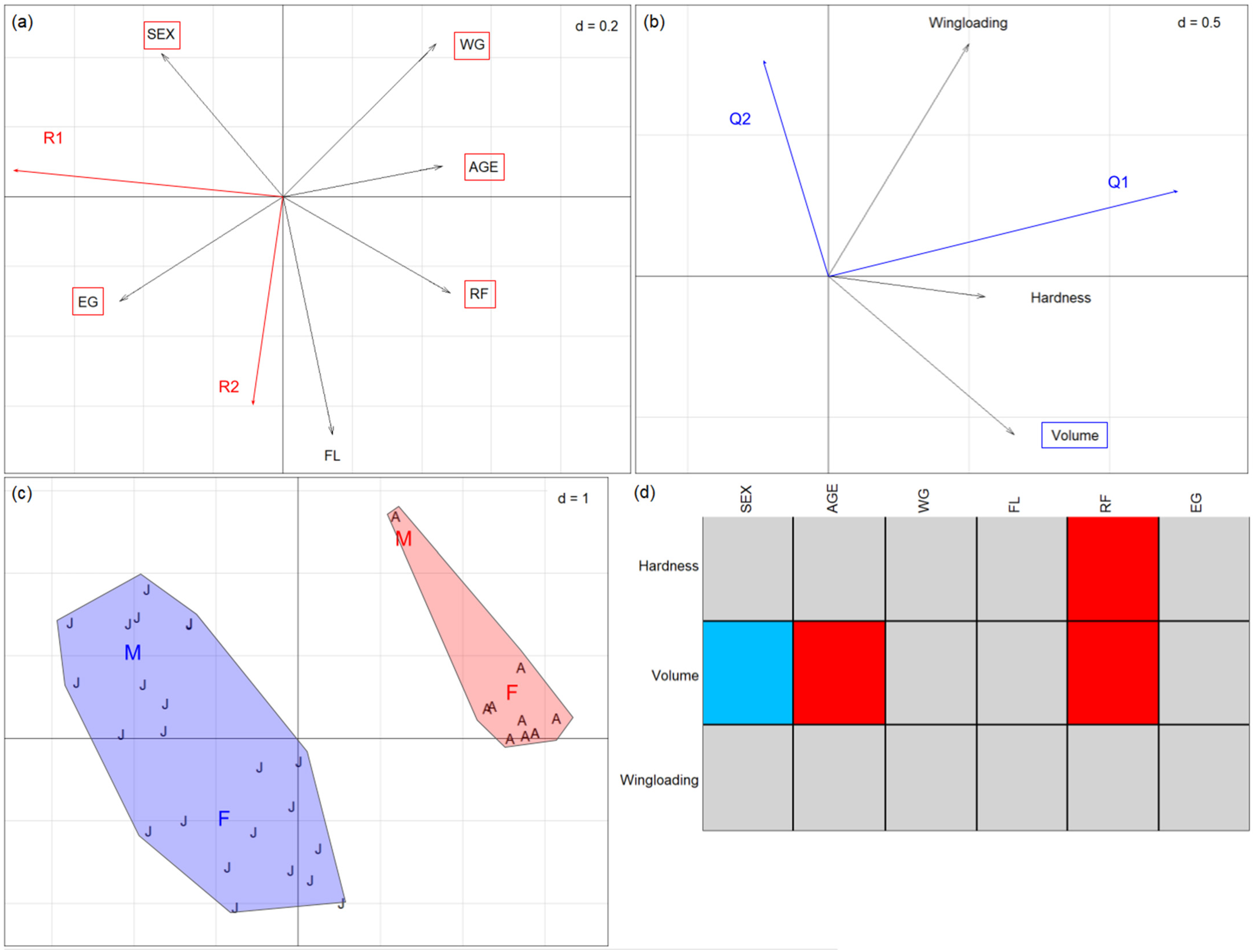 Animals 14 03303 g004 Animals 14 03303 g004