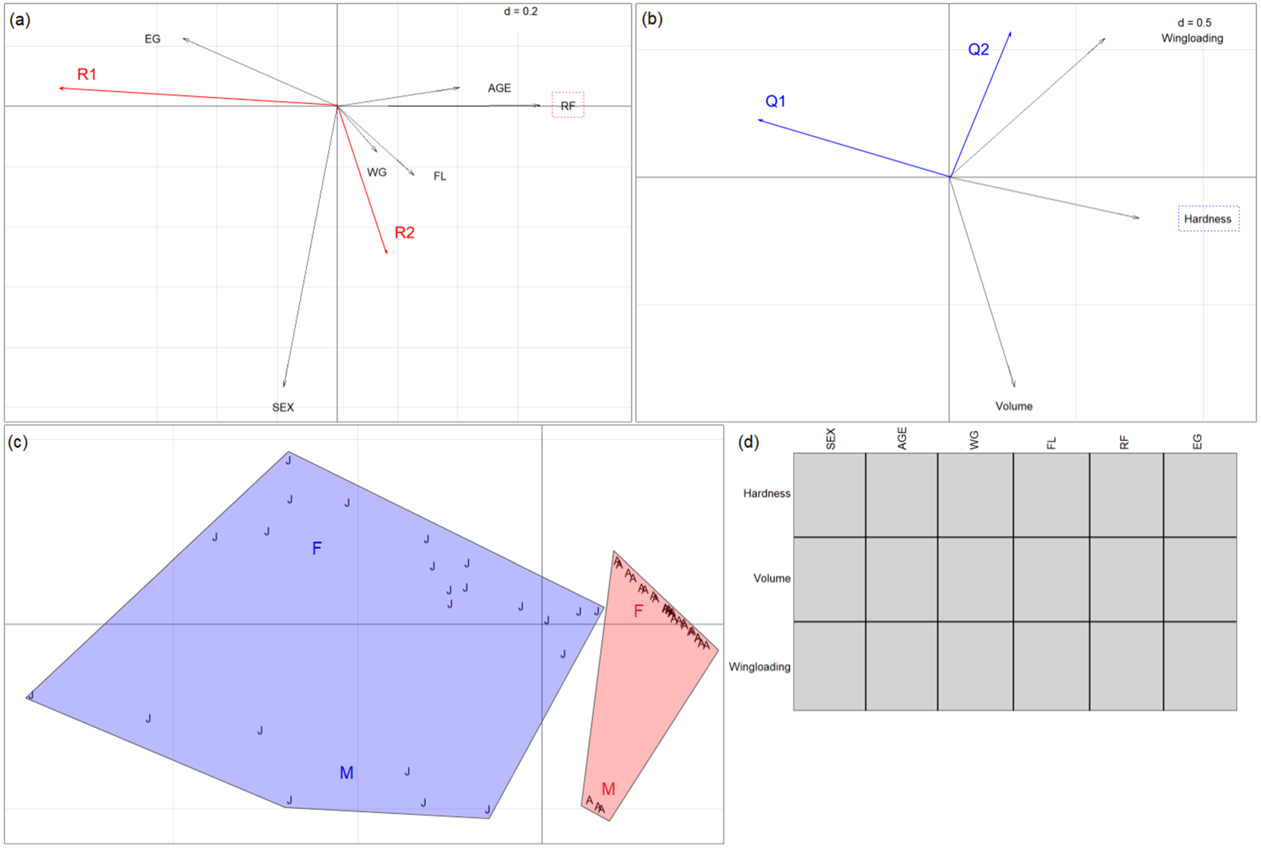 Animals 14 03303 g005 Animals 14 03303 g005