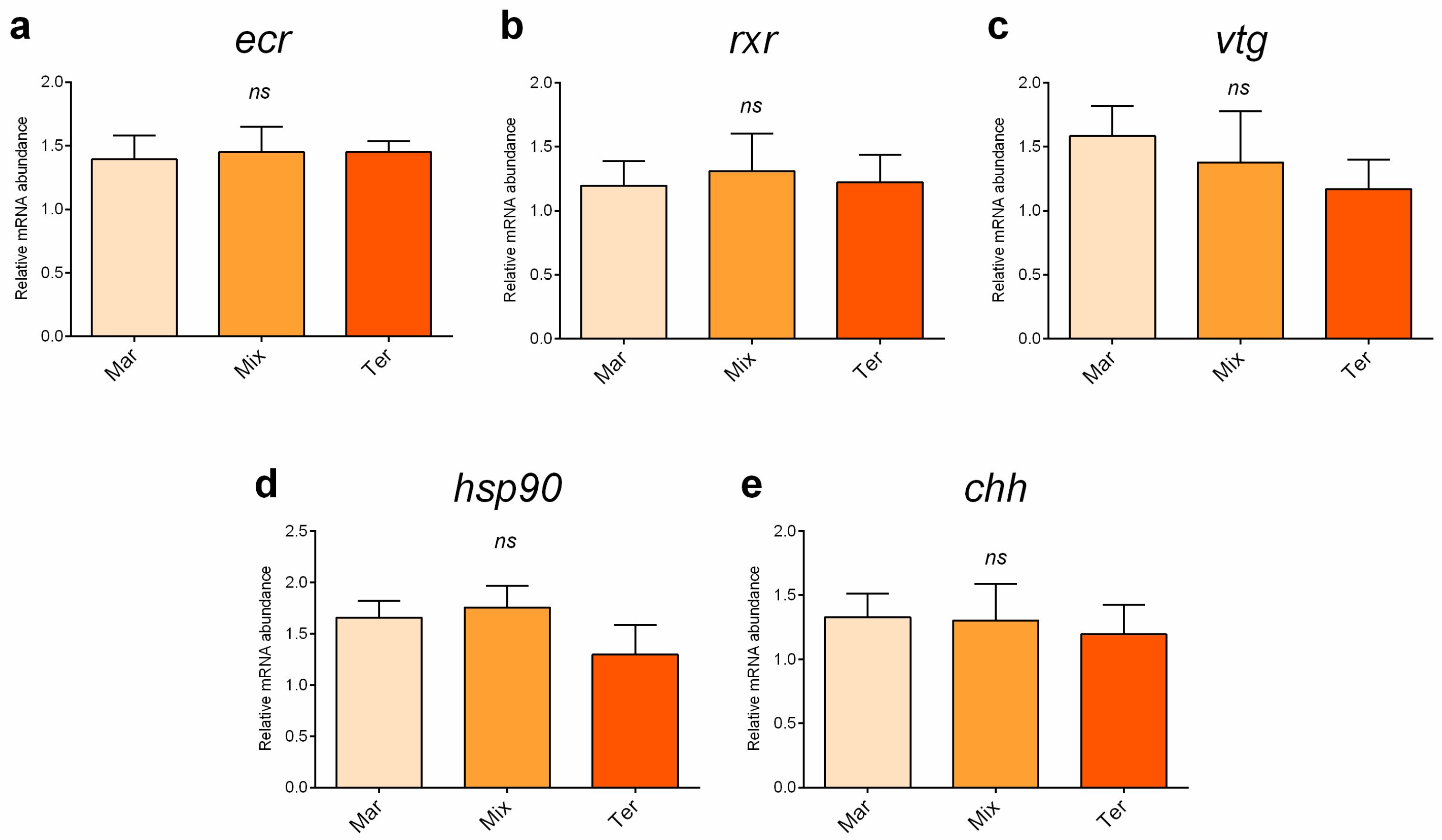 Animals 14 03304 g003
