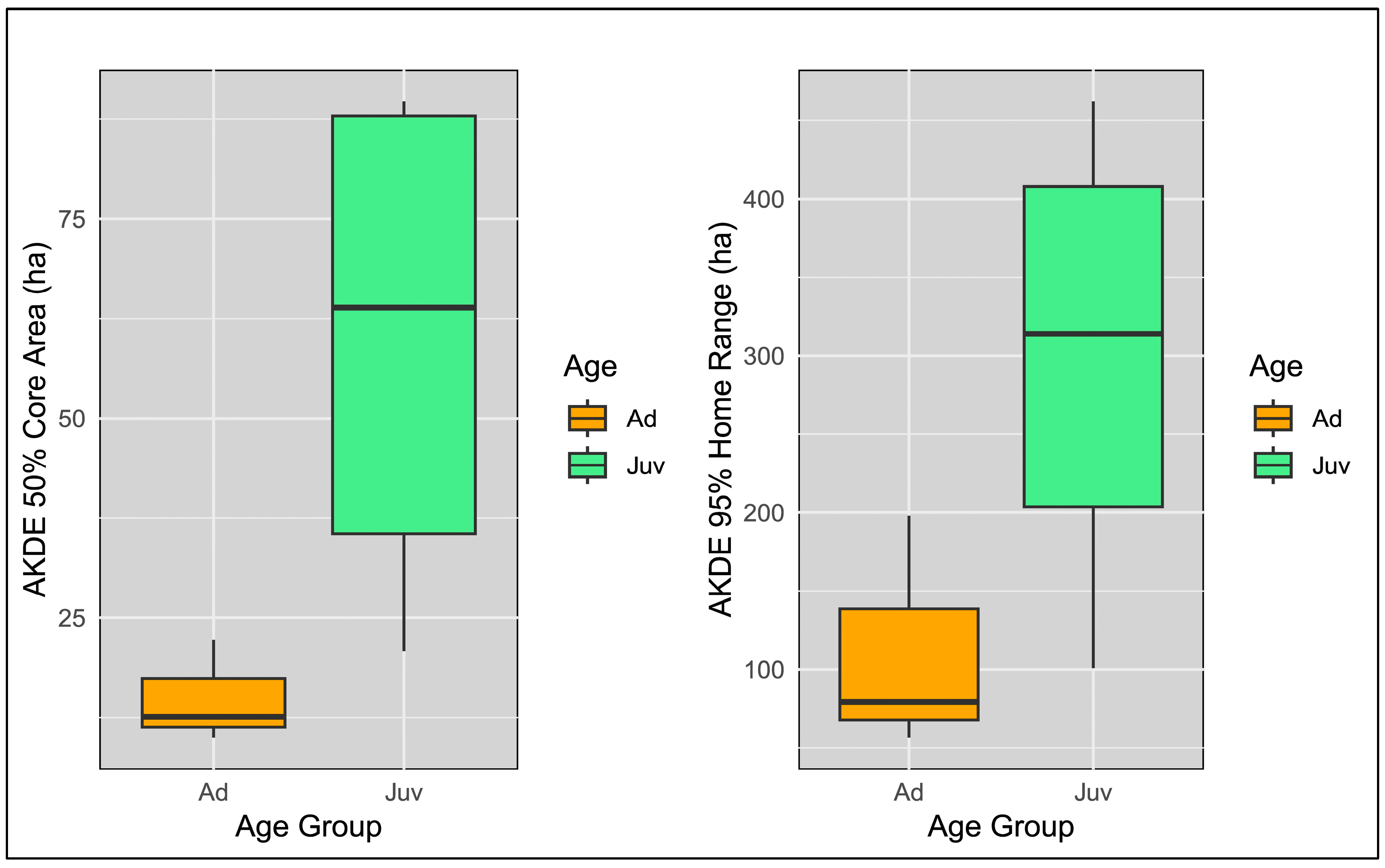 Animals 14 03338 g004