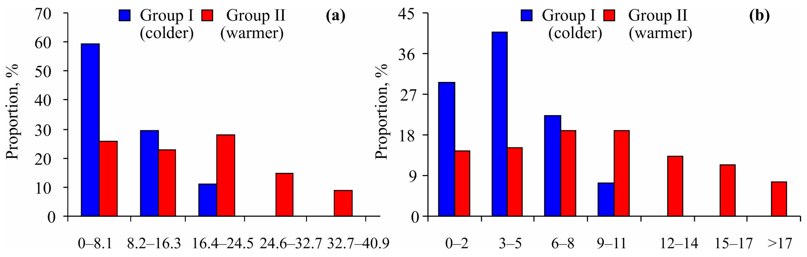 Animals 14 03352 g004
