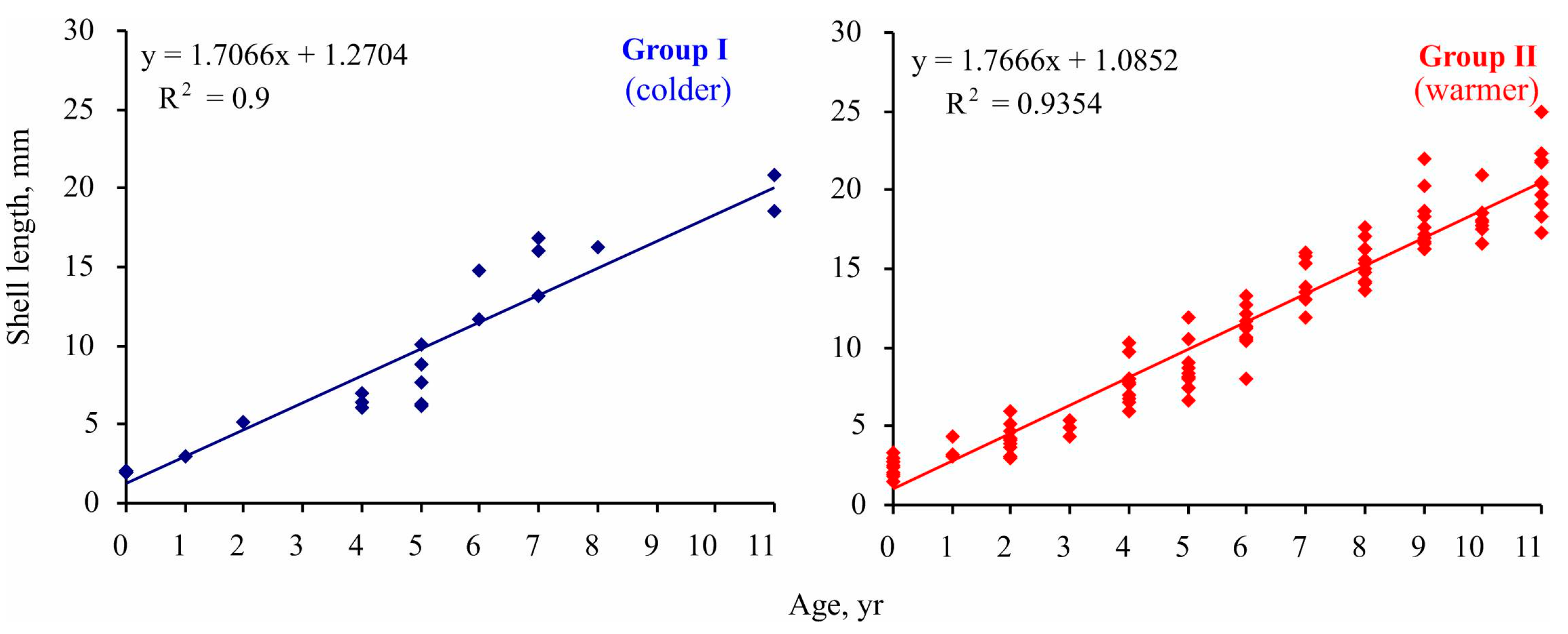 Animals 14 03352 g006