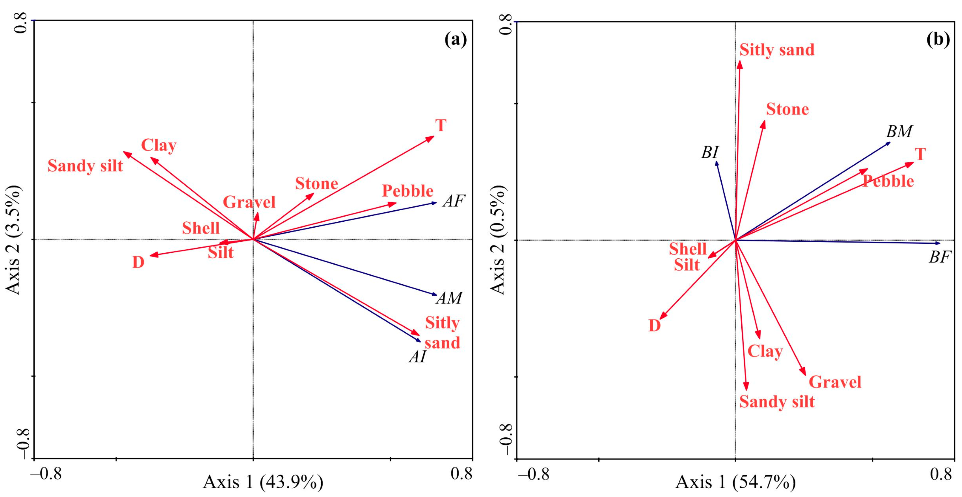 Animals 14 03352 g007