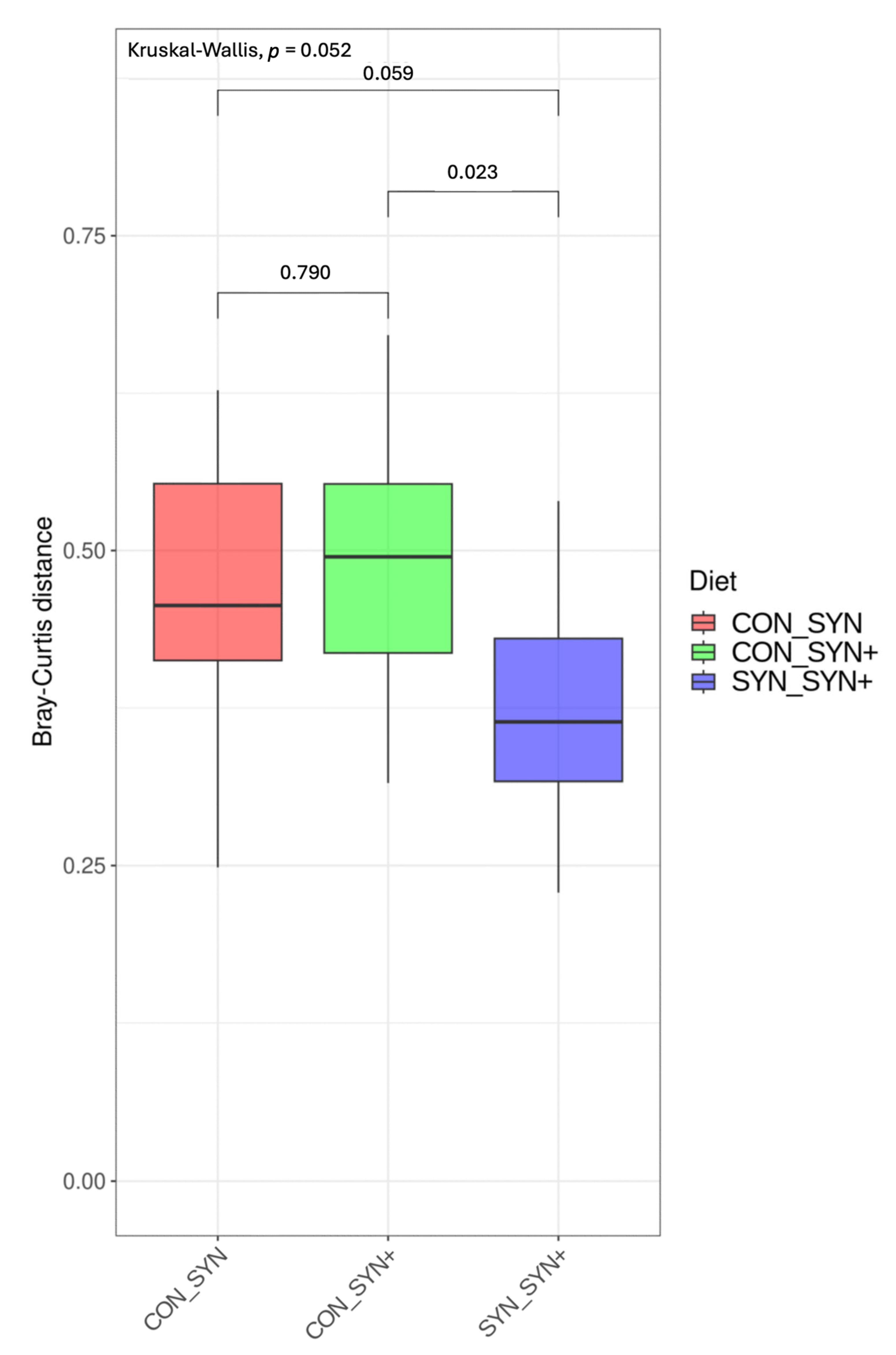 Animals 14 03366 g002 Animals 14 03366 g002