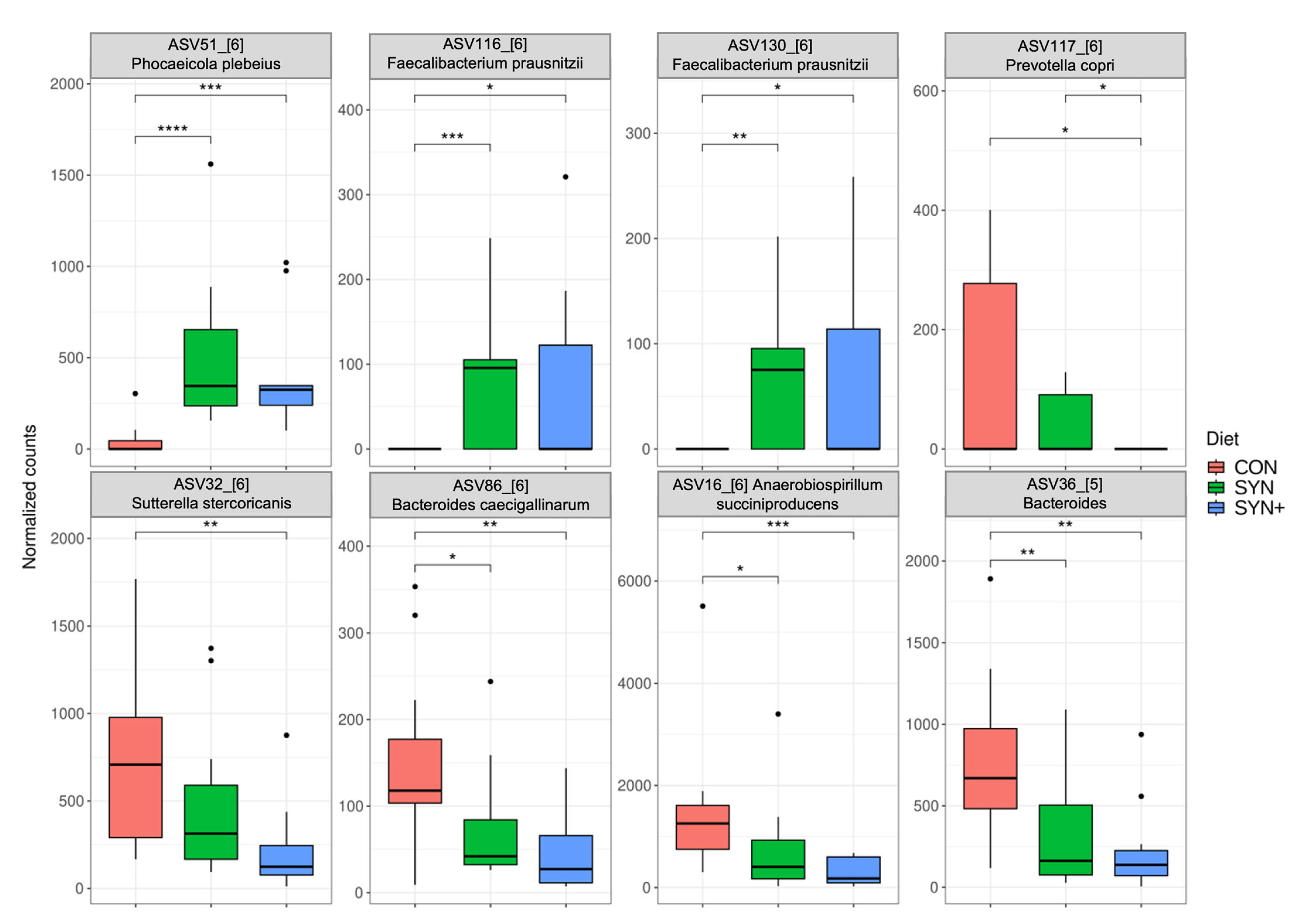 Animals 14 03366 g003 Animals 14 03366 g003