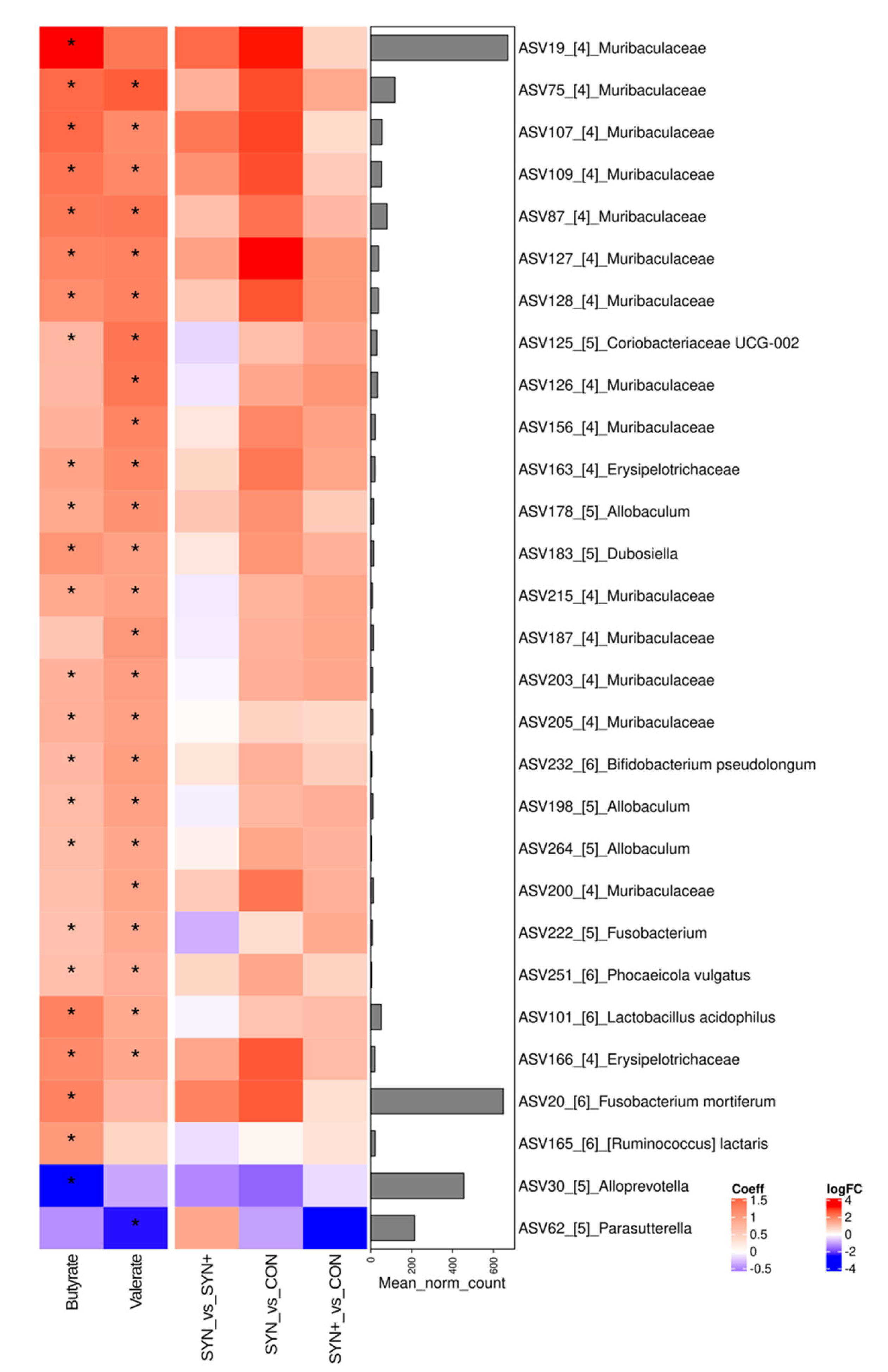 Animals 14 03366 g004 Animals 14 03366 g004