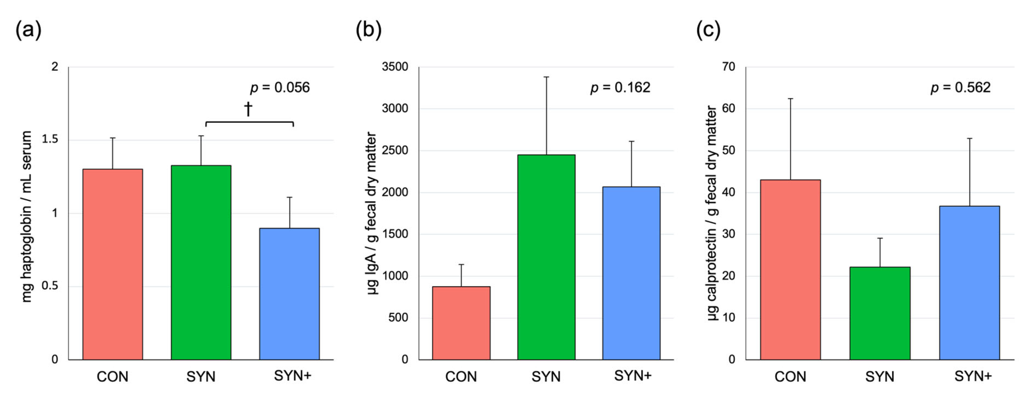 Animals 14 03366 g005 Animals 14 03366 g005