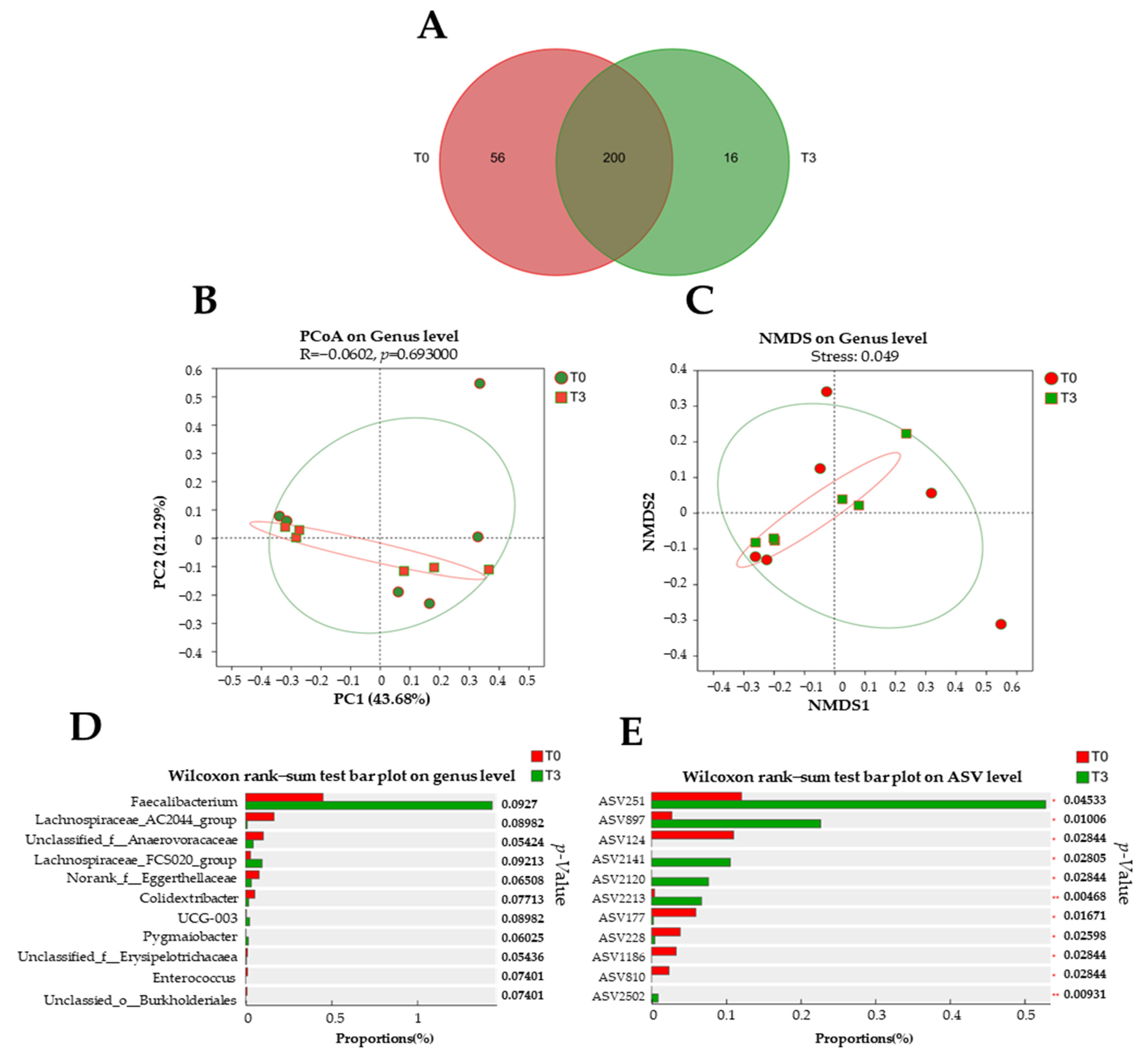 Animals 14 03382 g007