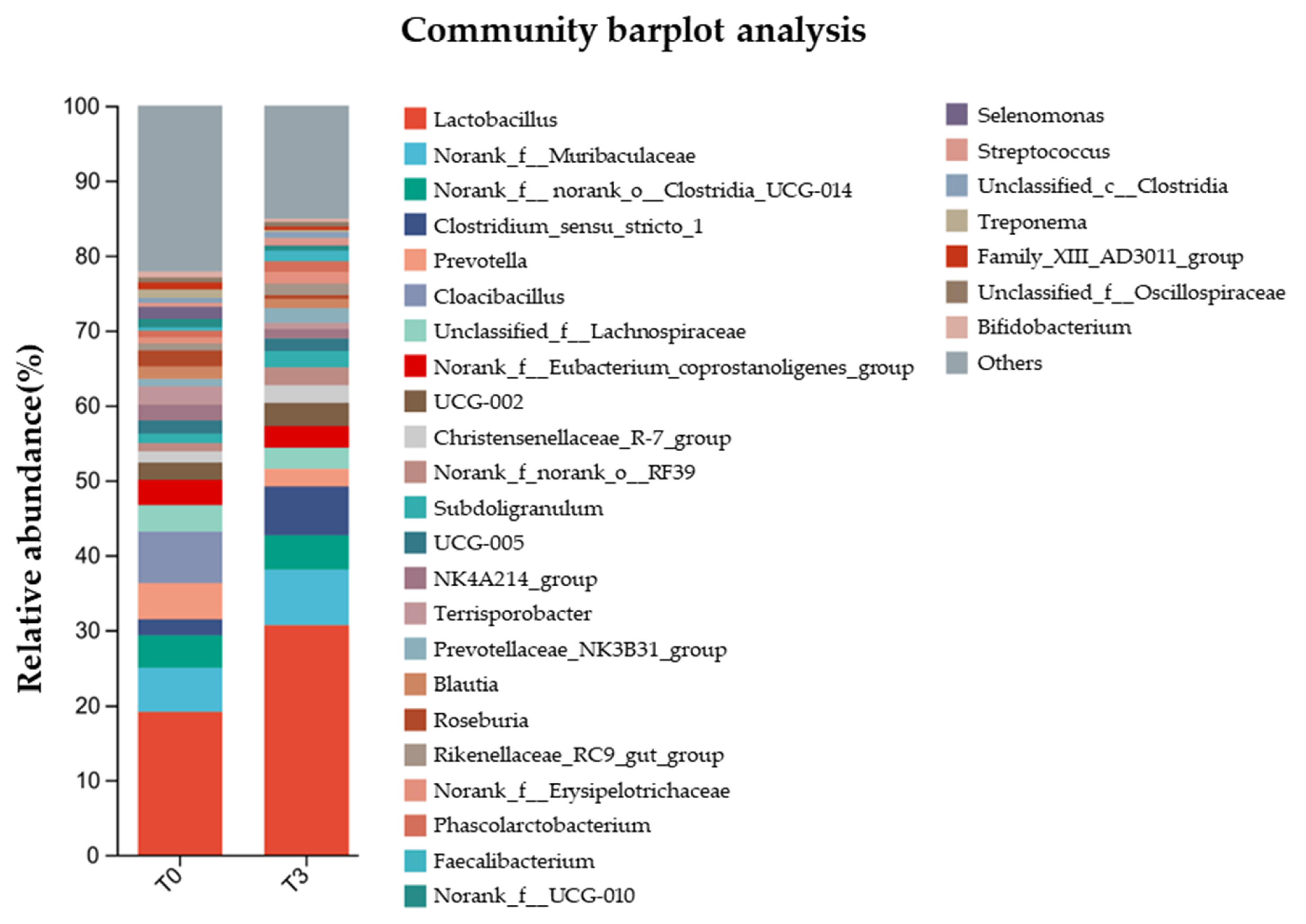 Animals 14 03382 g008