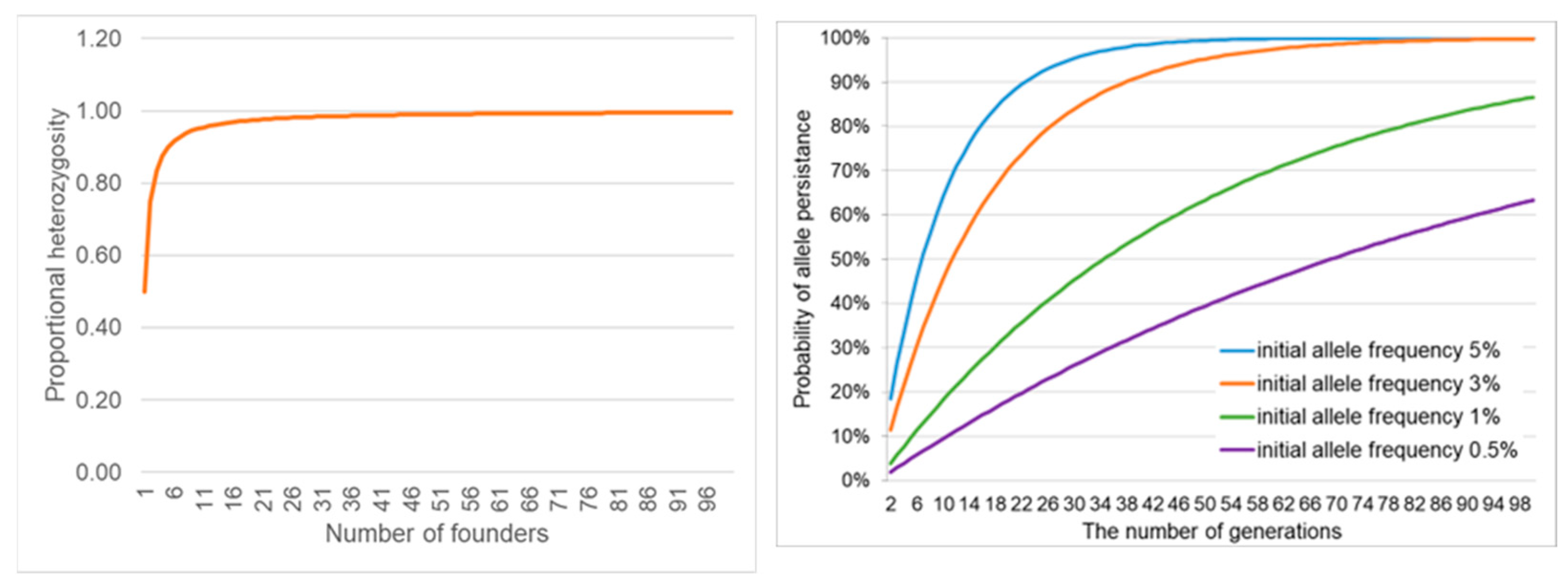 Animals 14 03395 g001 Animals 14 03395 g001